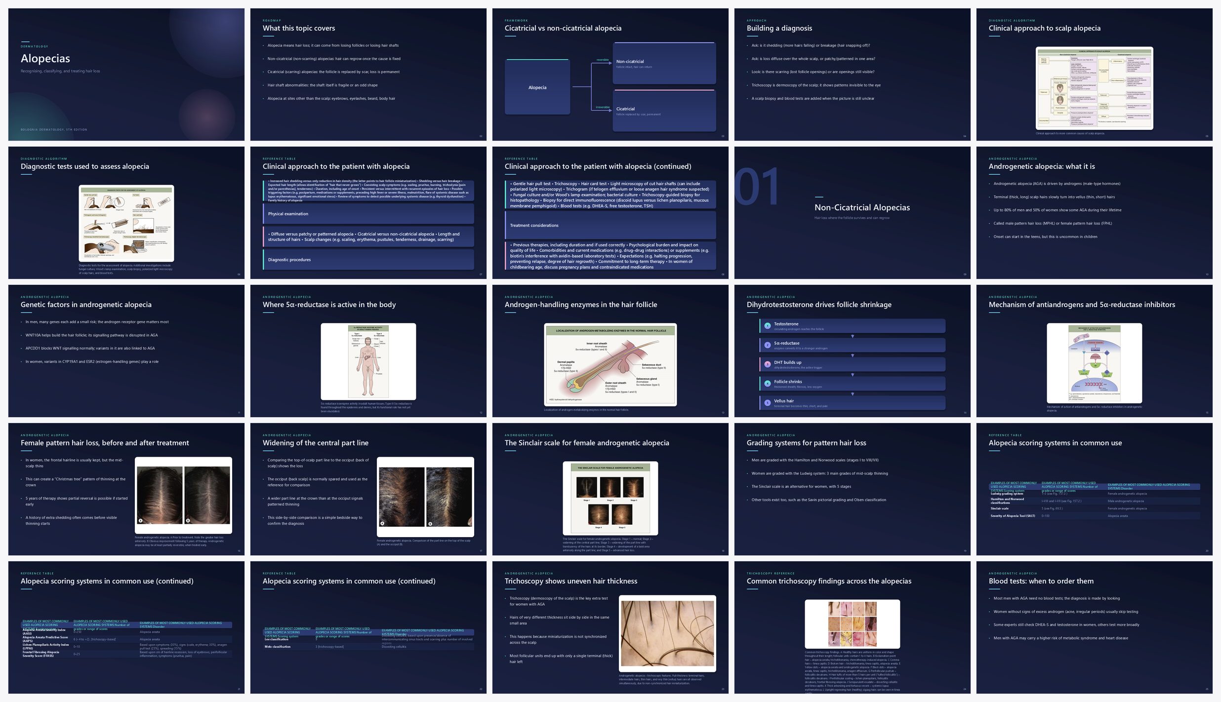Preview of the first 25 slides of Alopecias