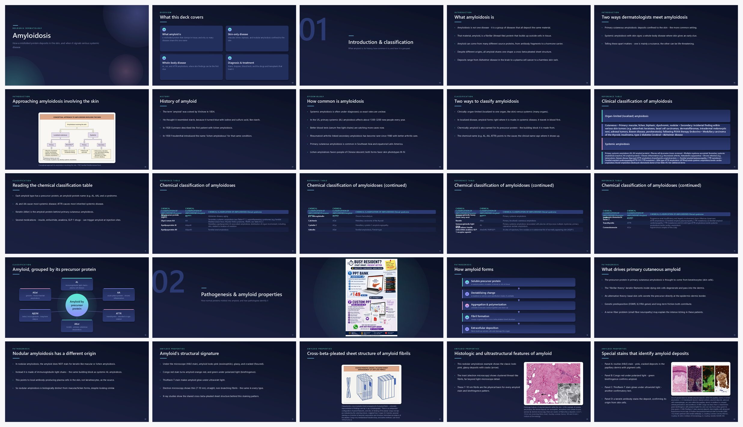 Preview of the first 25 slides of Amyloidosis