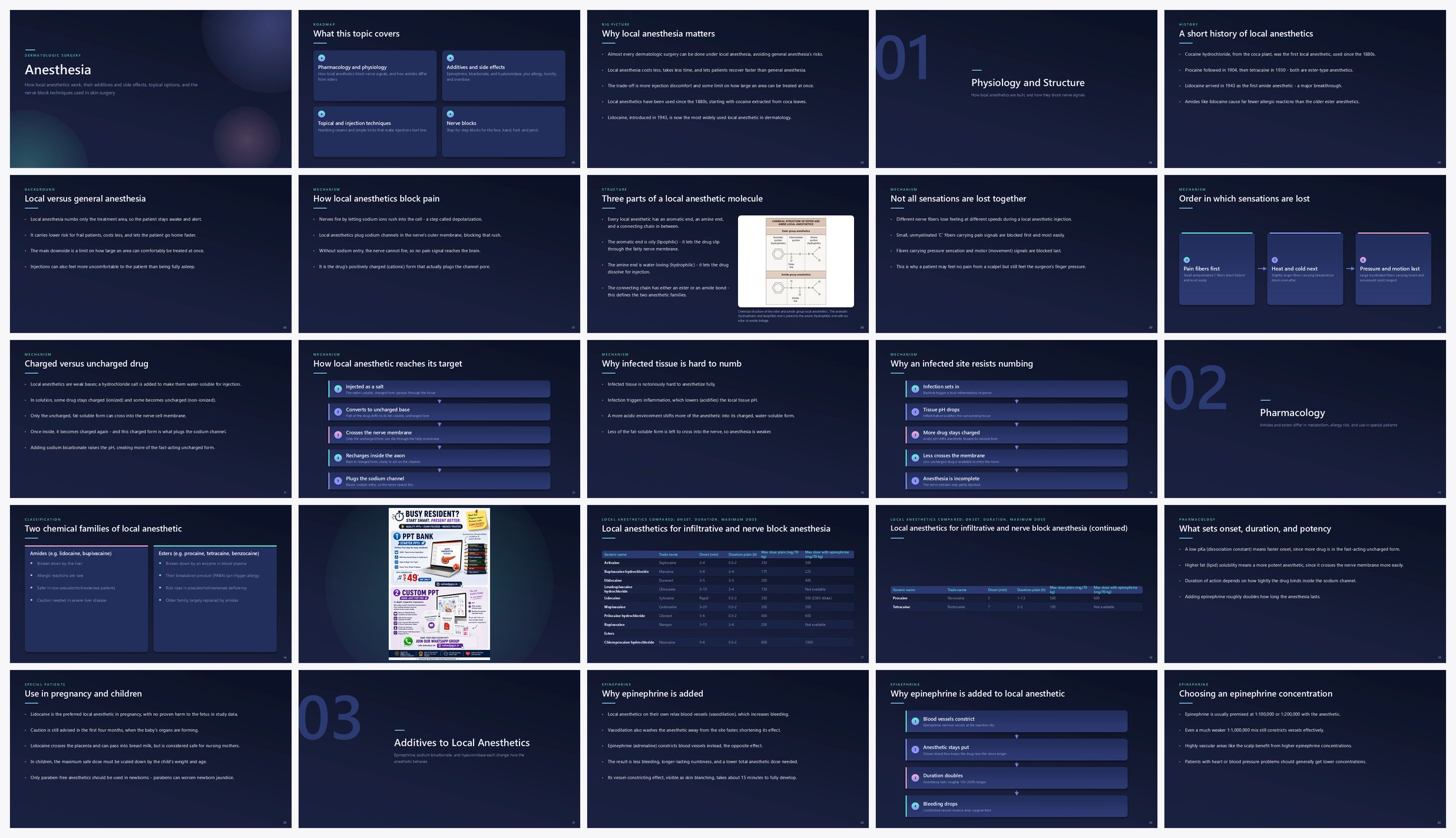 Preview of the first 25 slides of Anesthesia