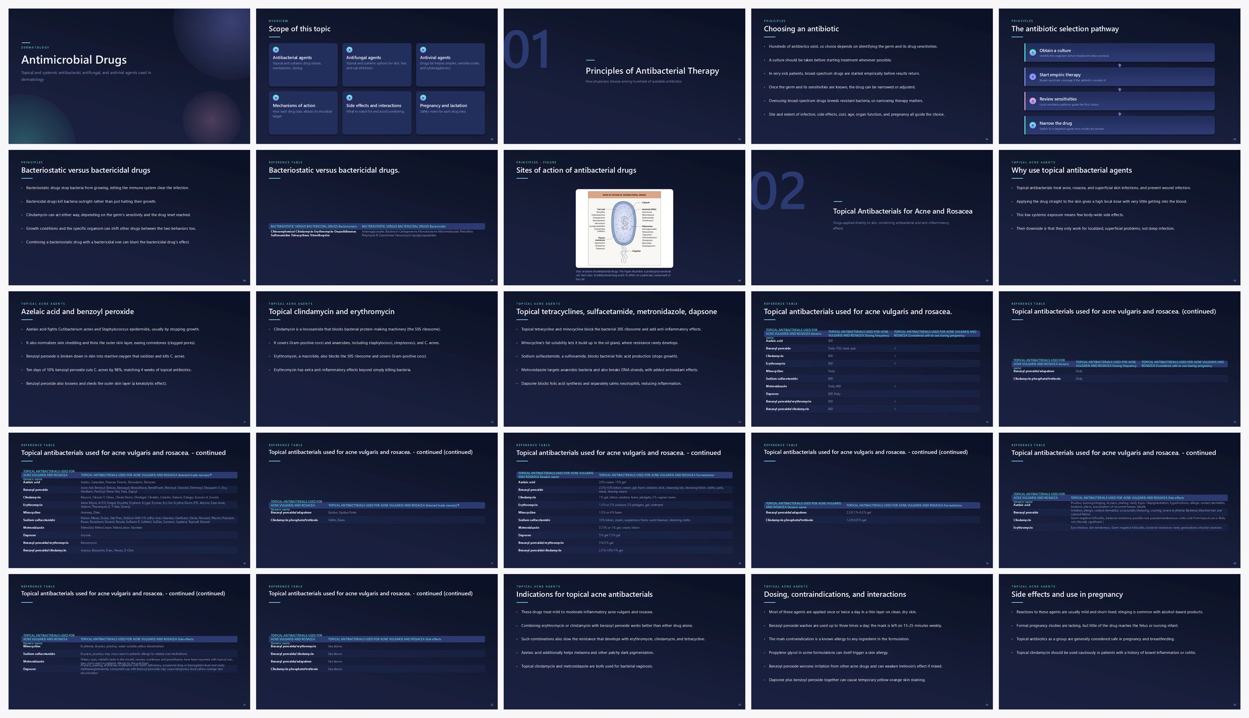 Preview of the first 25 slides of Antimicrobial Drugs