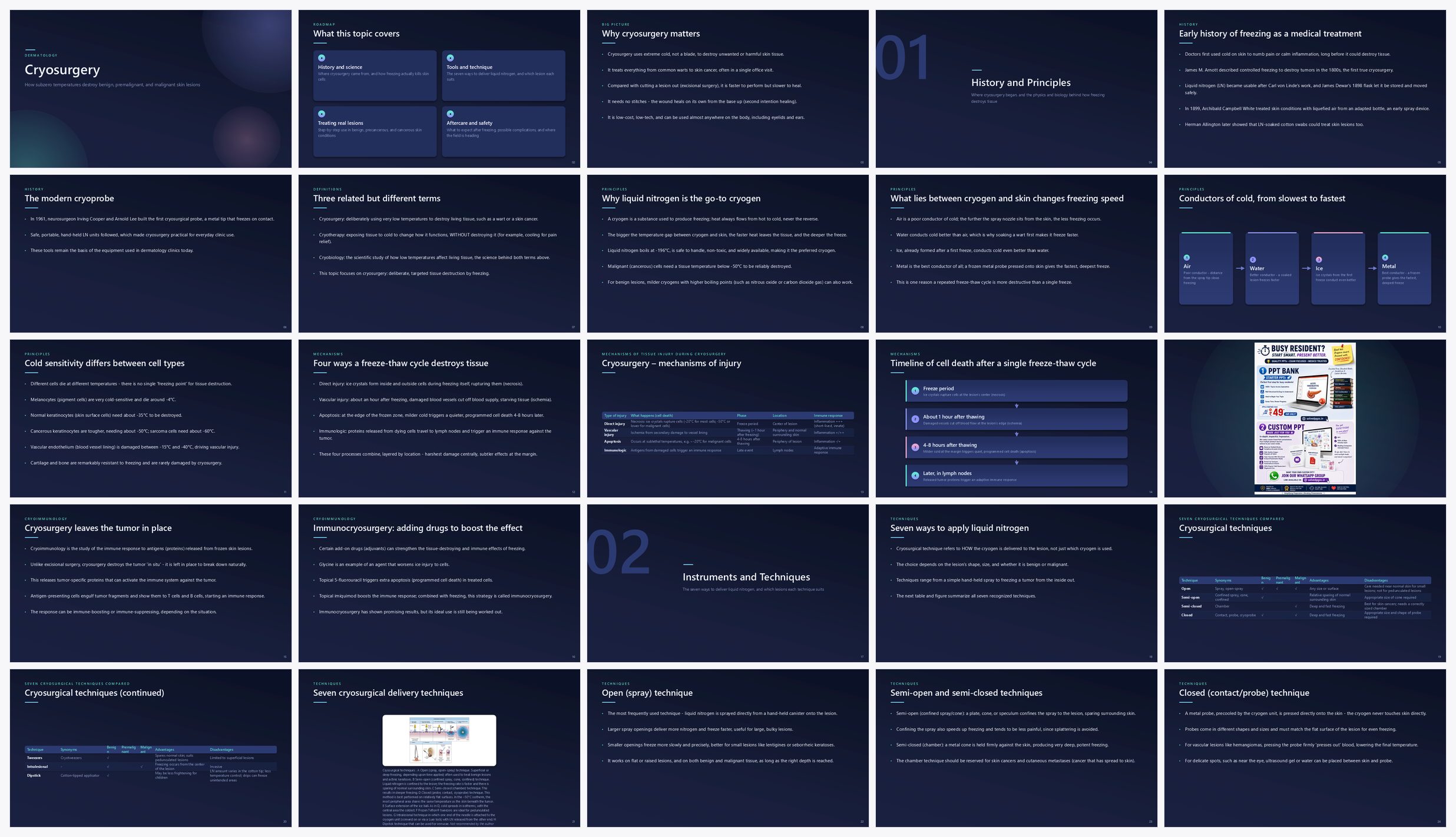 Preview of the first 25 slides of Cryosurgery