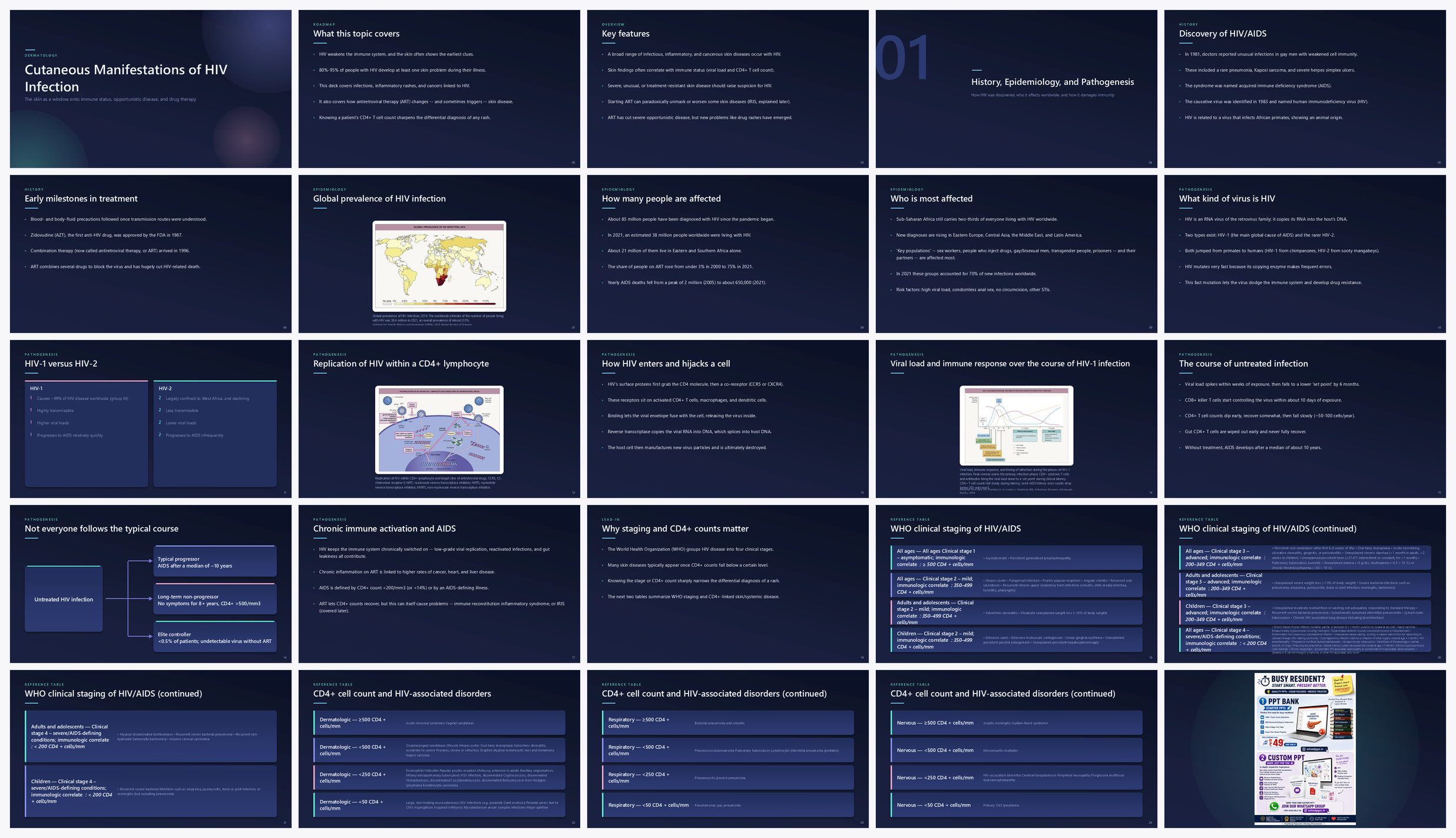 Preview of the first 25 slides of Cutaneous Manifestations of HIV Infection