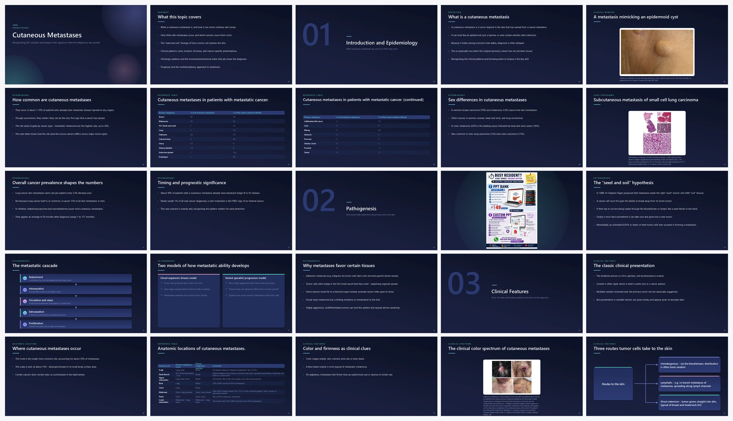 Preview of the first 25 slides of Cutaneous Metastases