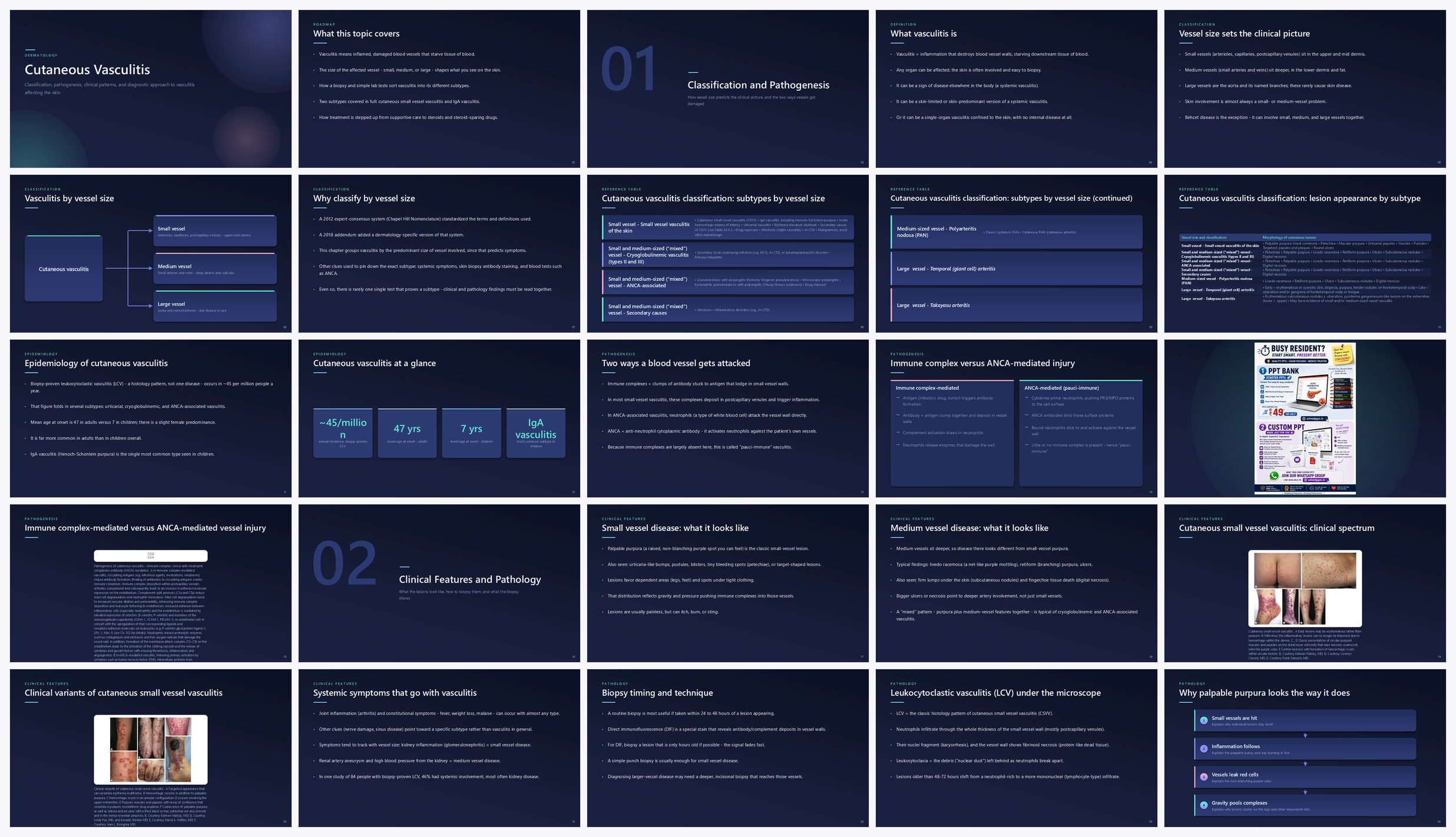 Preview of the first 25 slides of Cutaneous Vasculitis