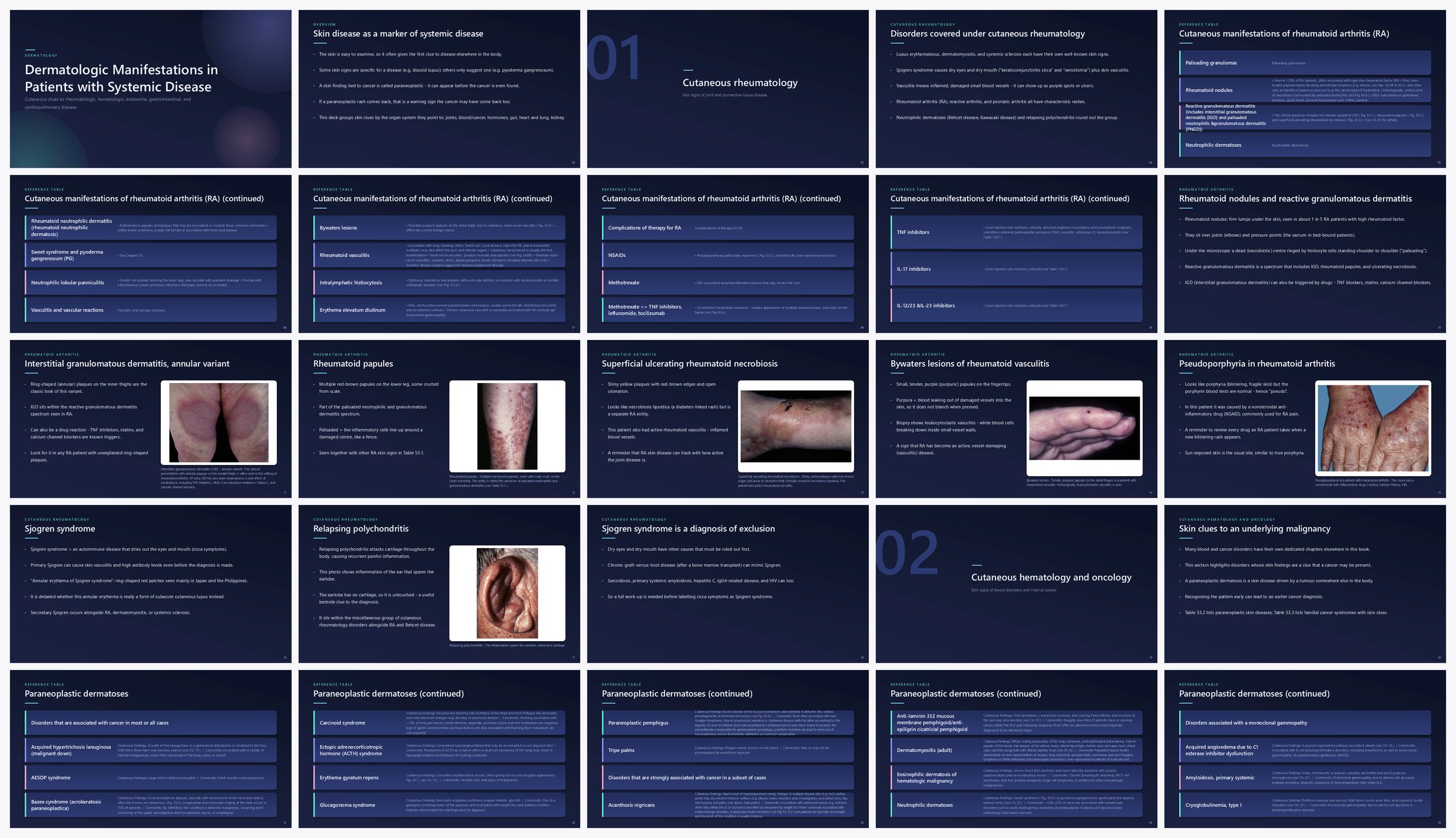 Preview of the first 25 slides of Dermatologic Manifestations in Patients with Systemic Disease