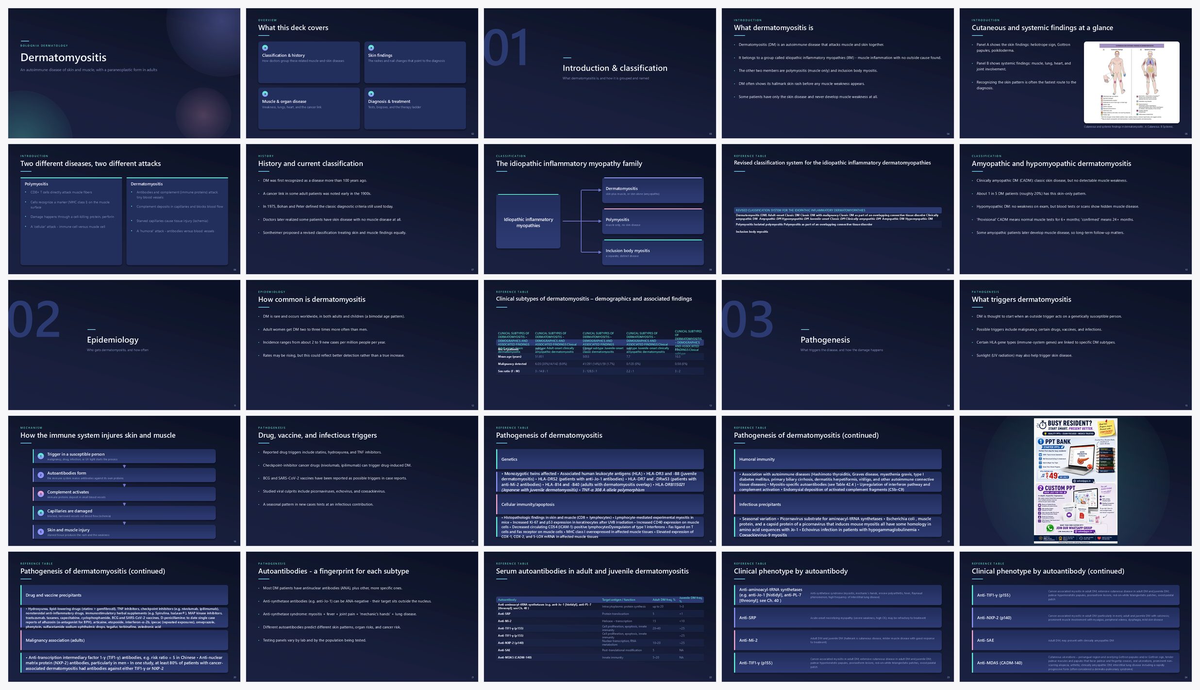 Preview of the first 25 slides of Dermatomyositis