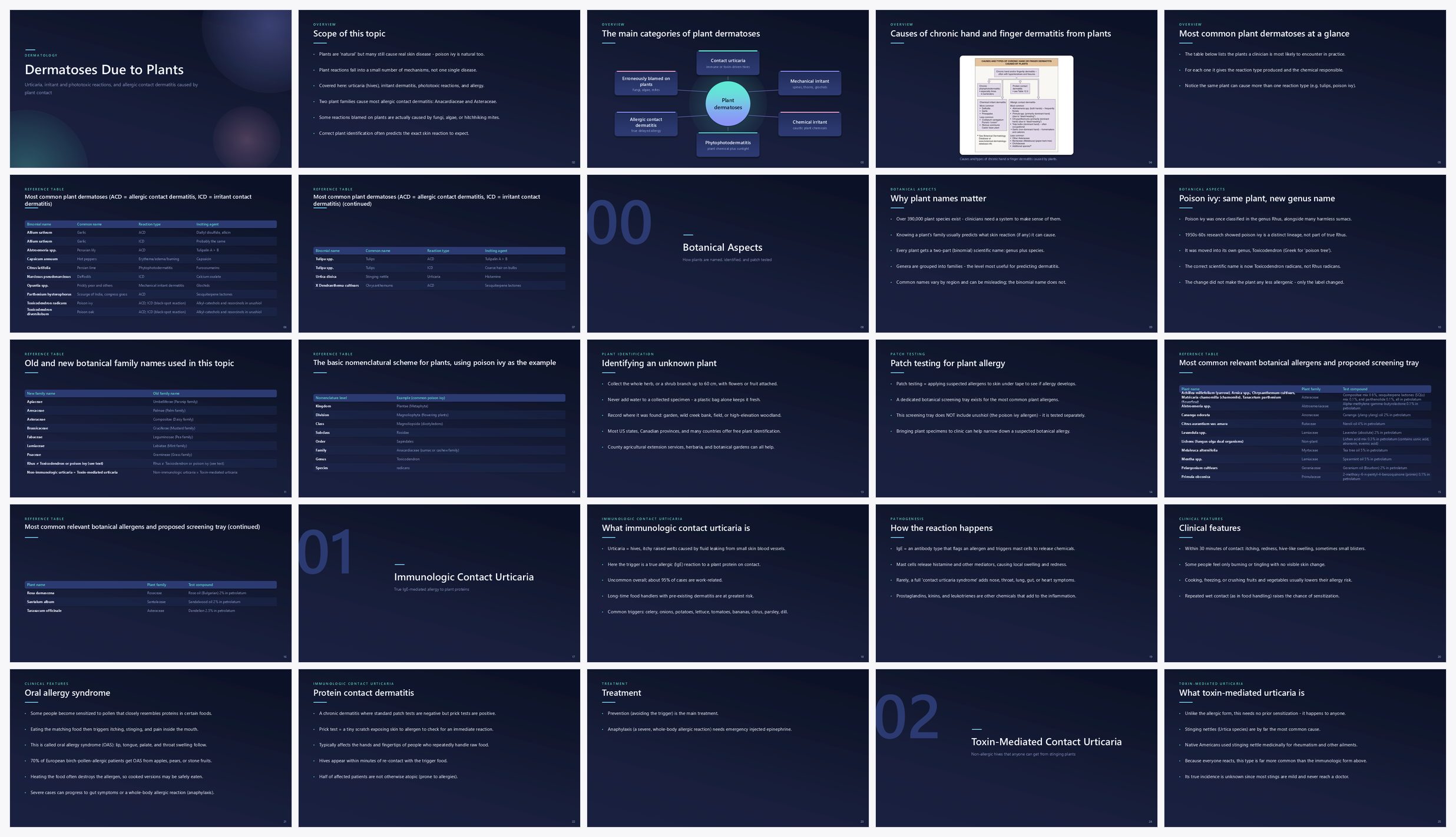 Preview of the first 25 slides of Dermatoses Due to Plants