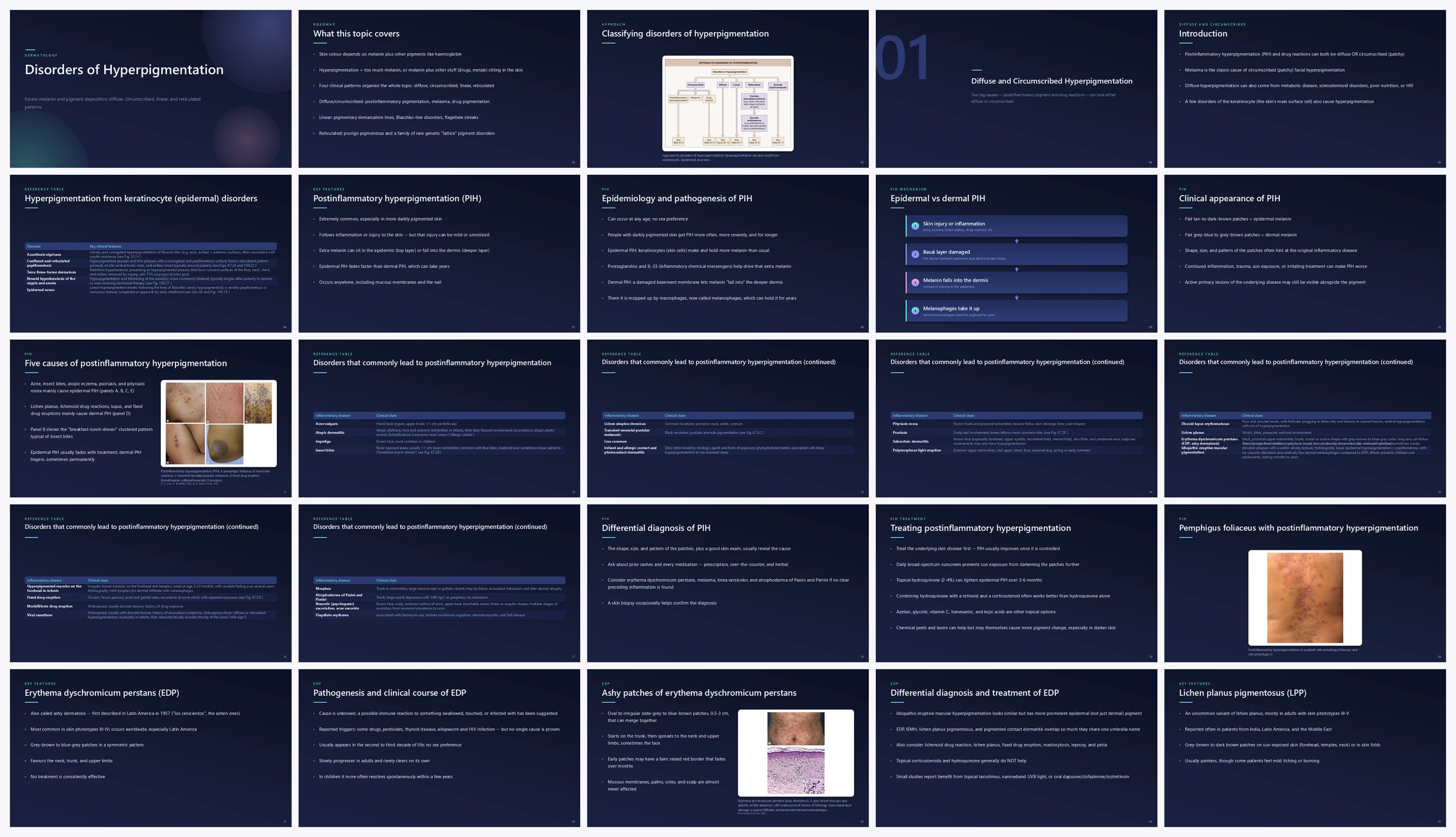 Preview of the first 25 slides of Disorders of Hyperpigmentation