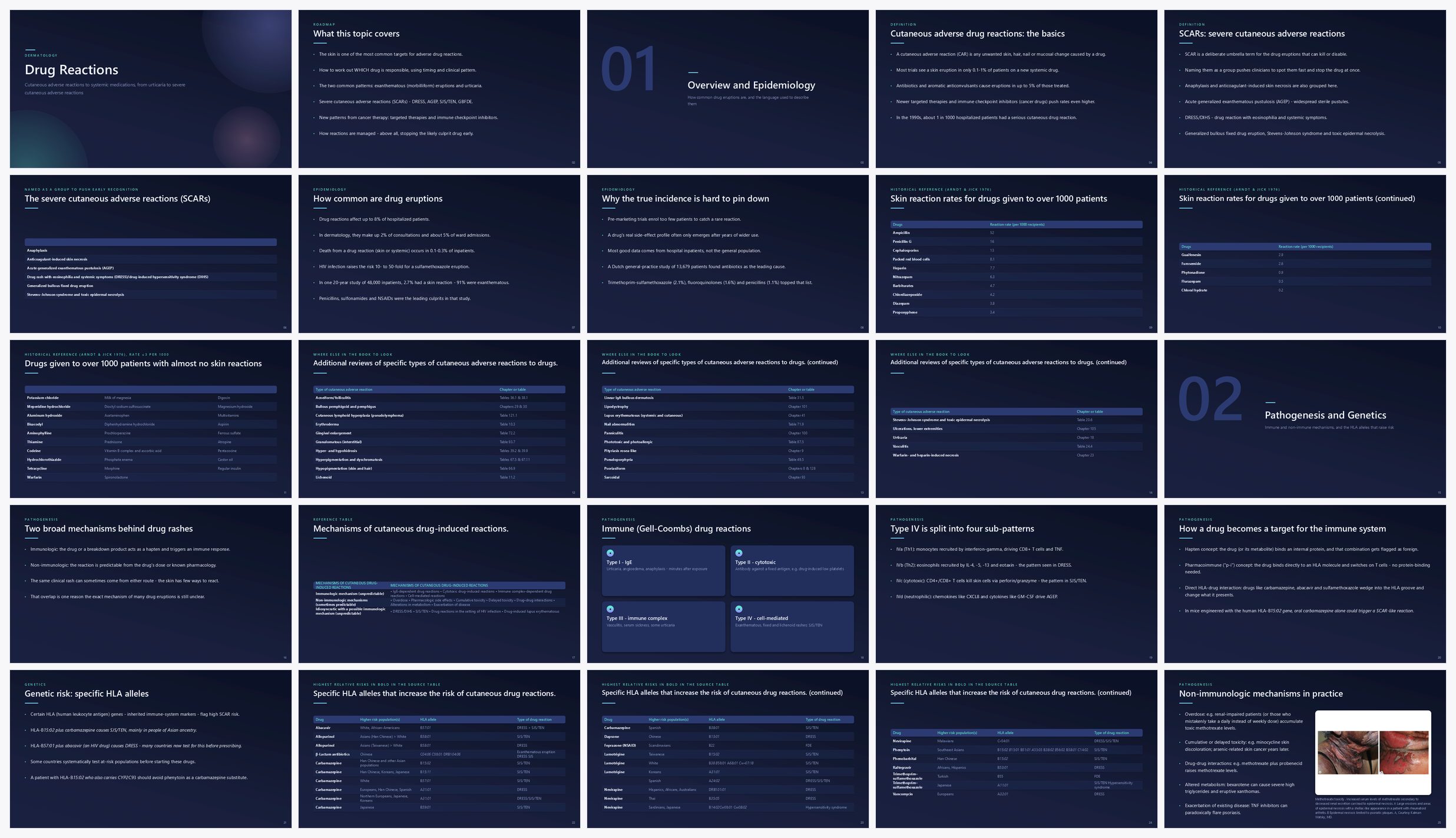 Preview of the first 25 slides of Drug Reactions