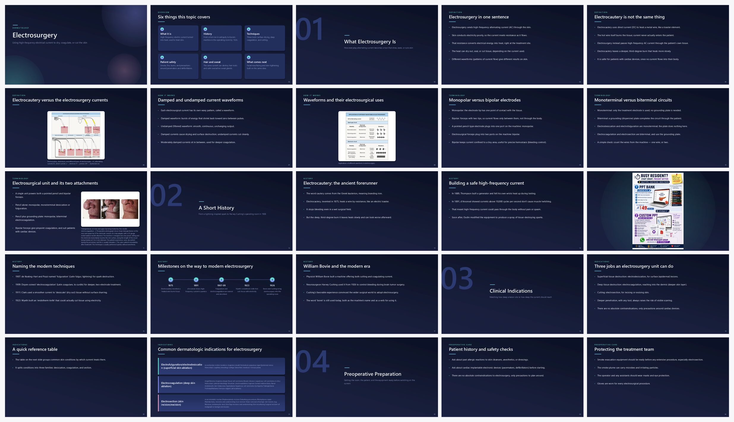 Preview of the first 25 slides of Electrosurgery