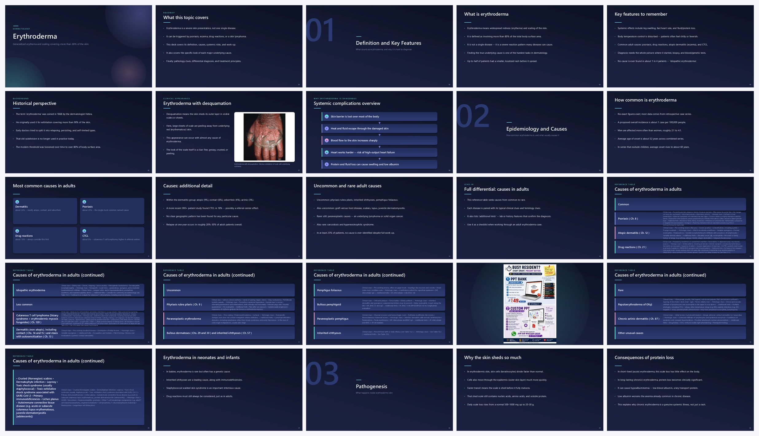 Preview of the first 25 slides of Erythroderma