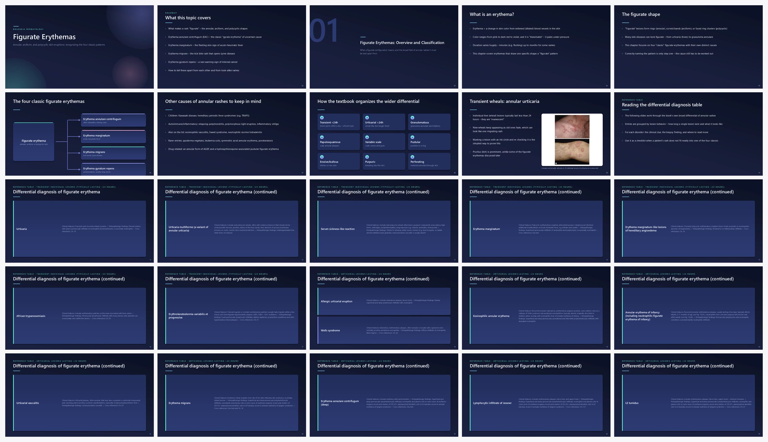 Preview of the first 25 slides of Figurate Erythemas