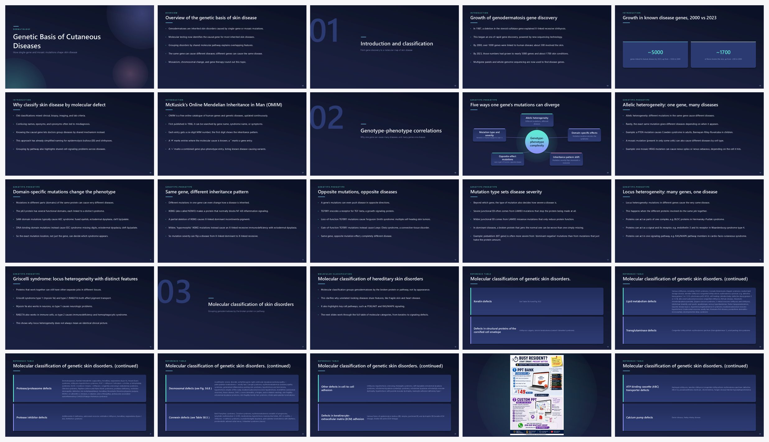 Preview of the first 25 slides of Genetic Basis of Cutaneous Diseases