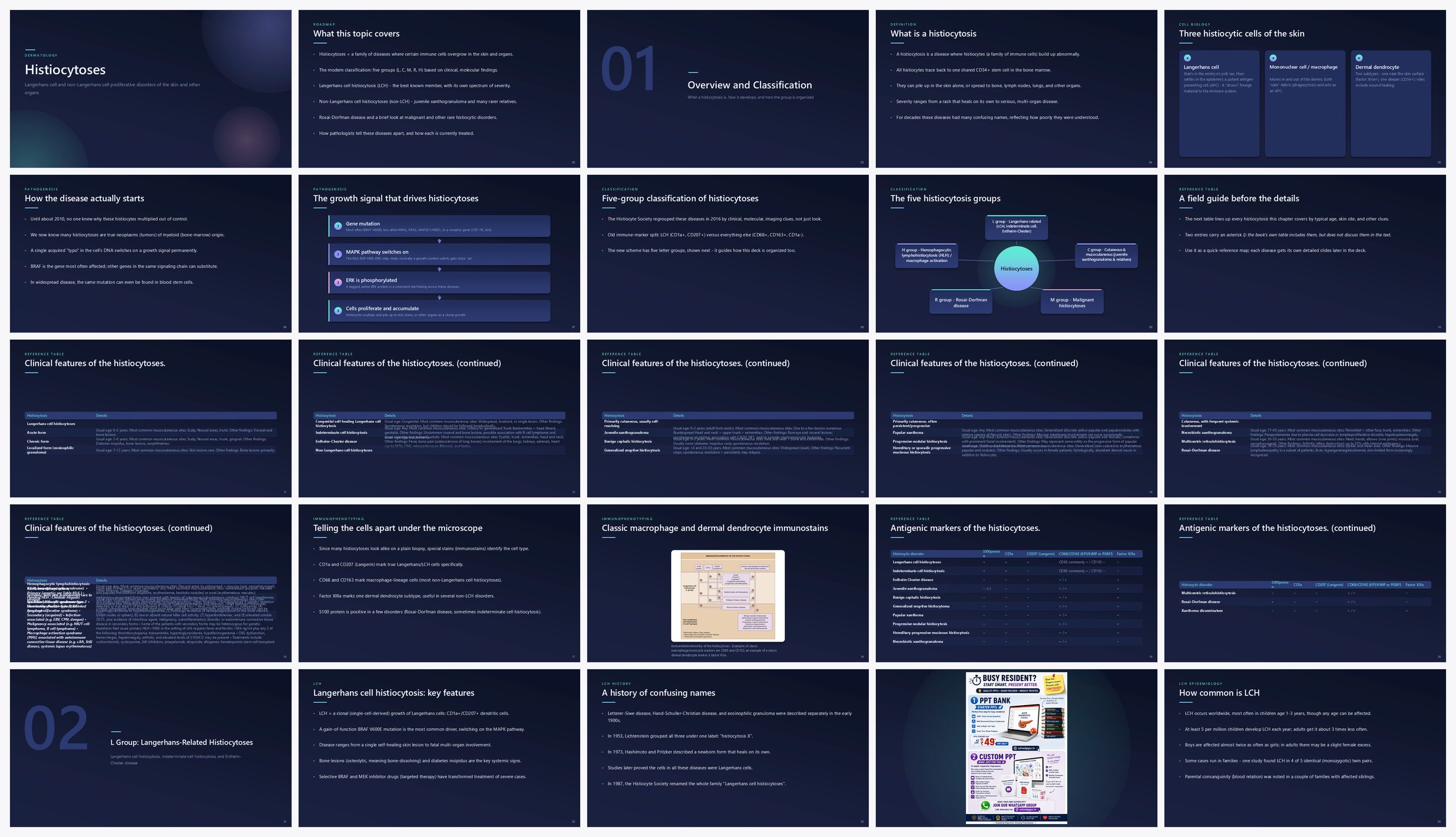 Preview of the first 25 slides of Histiocytoses