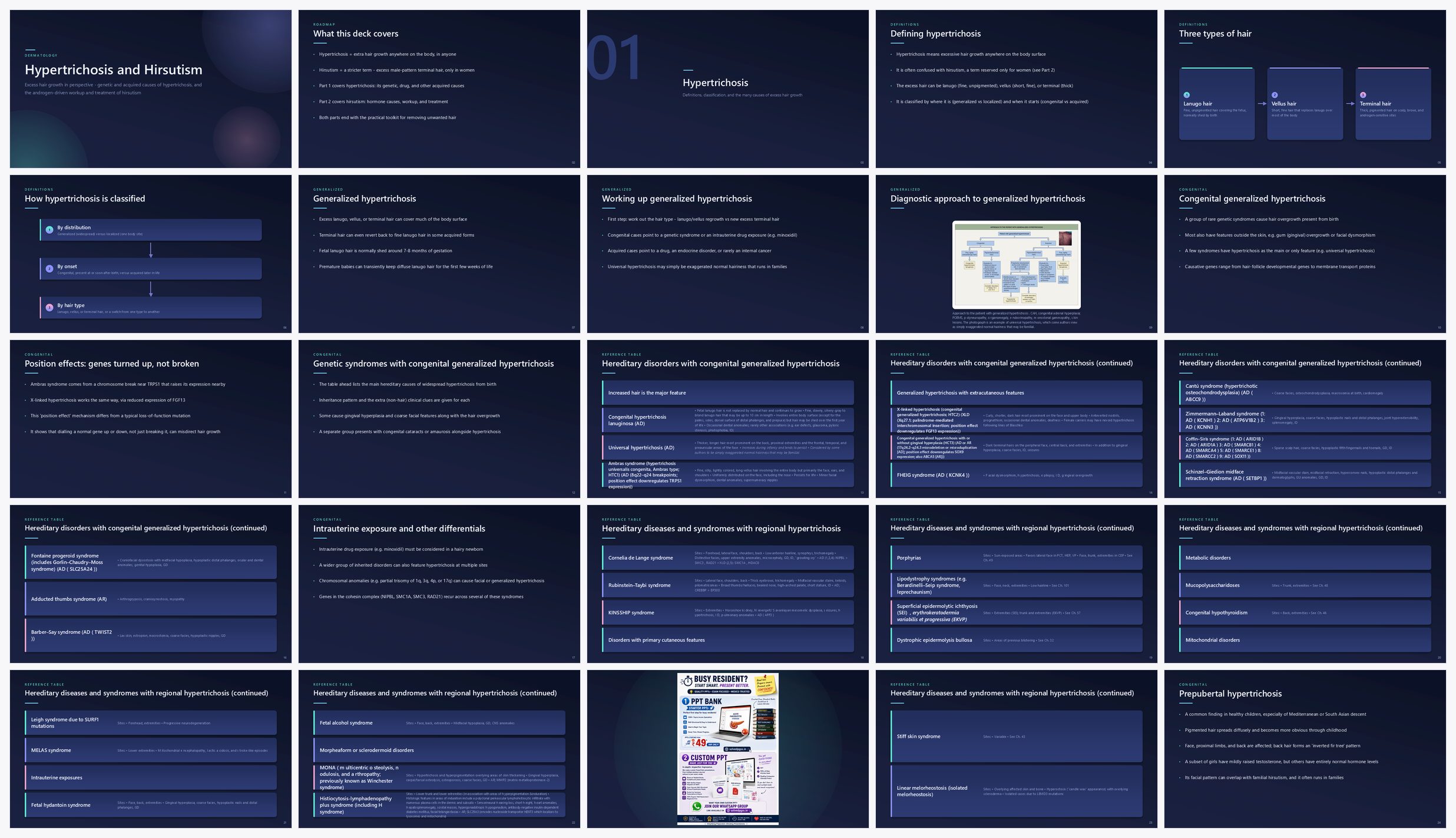 Preview of the first 25 slides of Hypertrichosis and Hirsutism