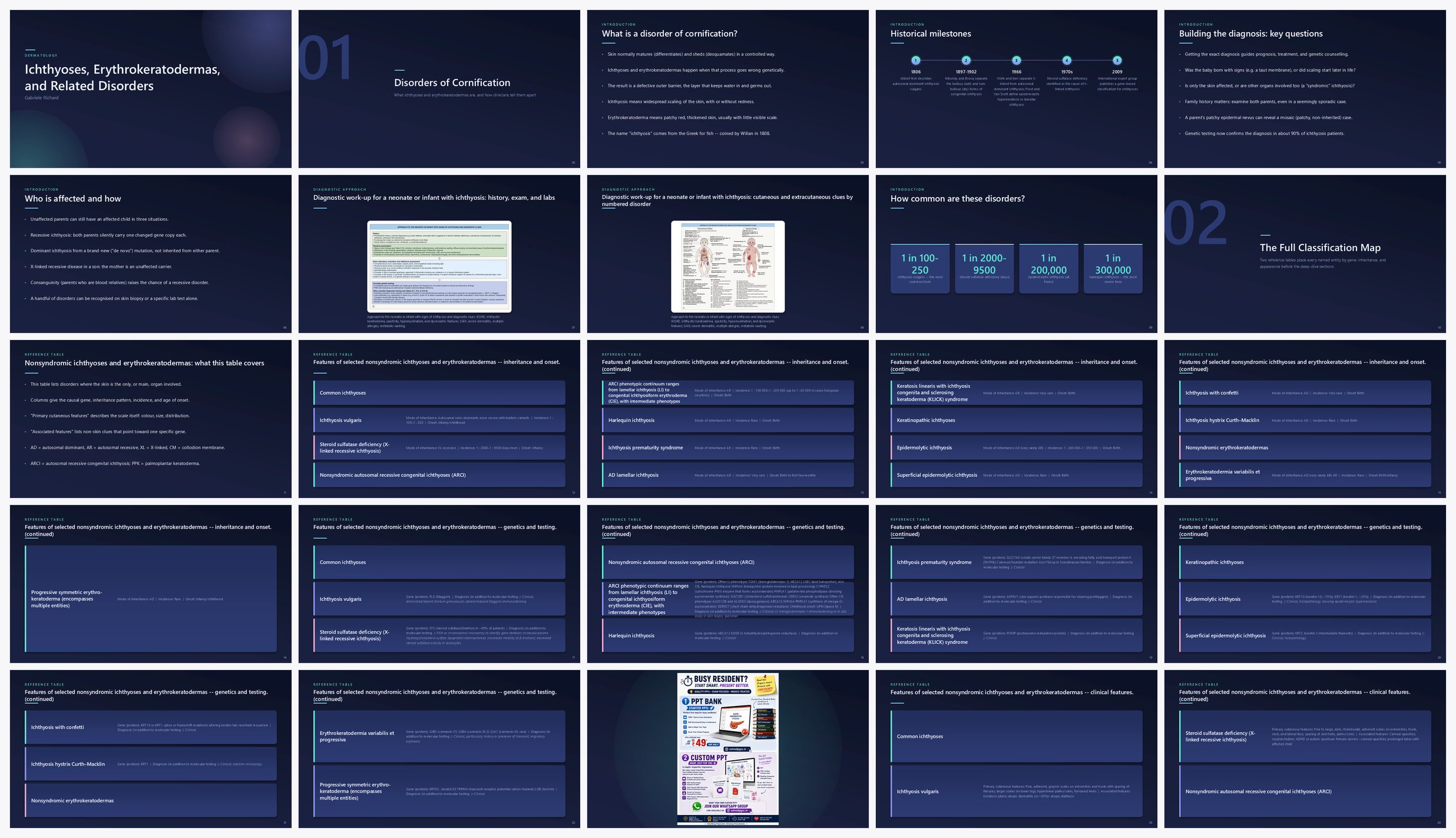 Preview of the first 25 slides of Ichthyoses, Erythrokeratodermas, and Related Disorders
