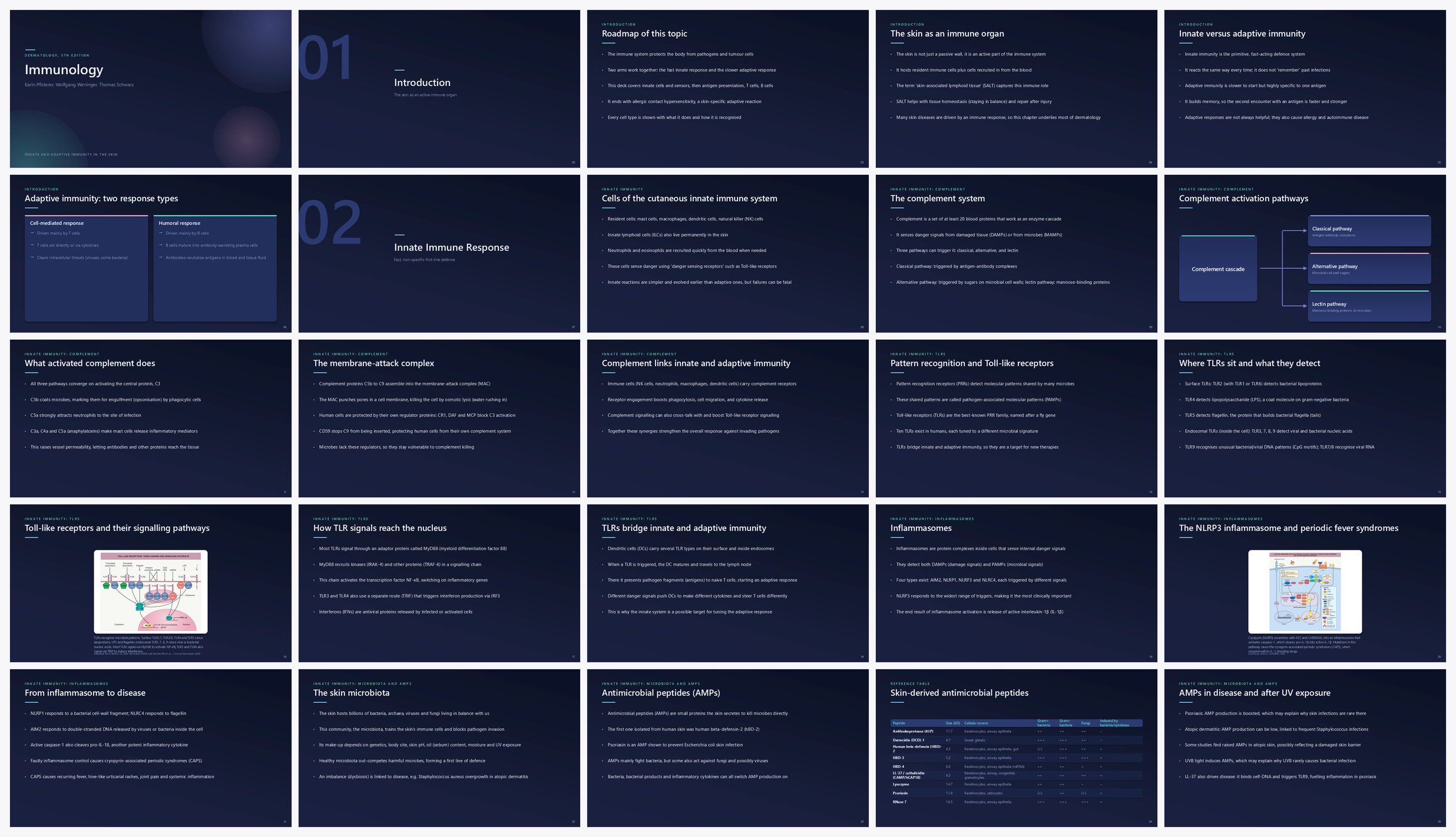 Preview of the first 25 slides of Immunology