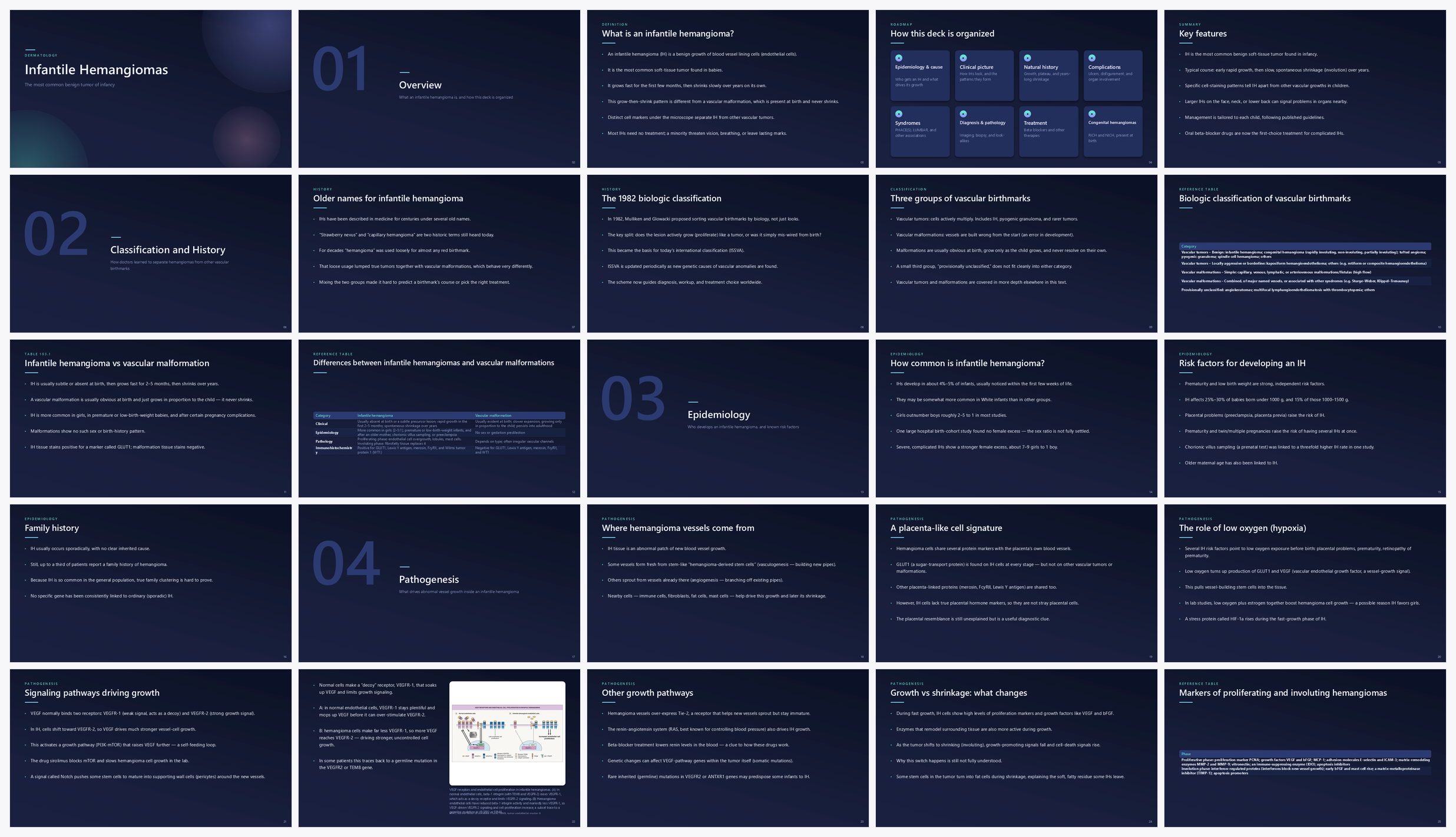 Preview of the first 25 slides of Infantile Hemangiomas
