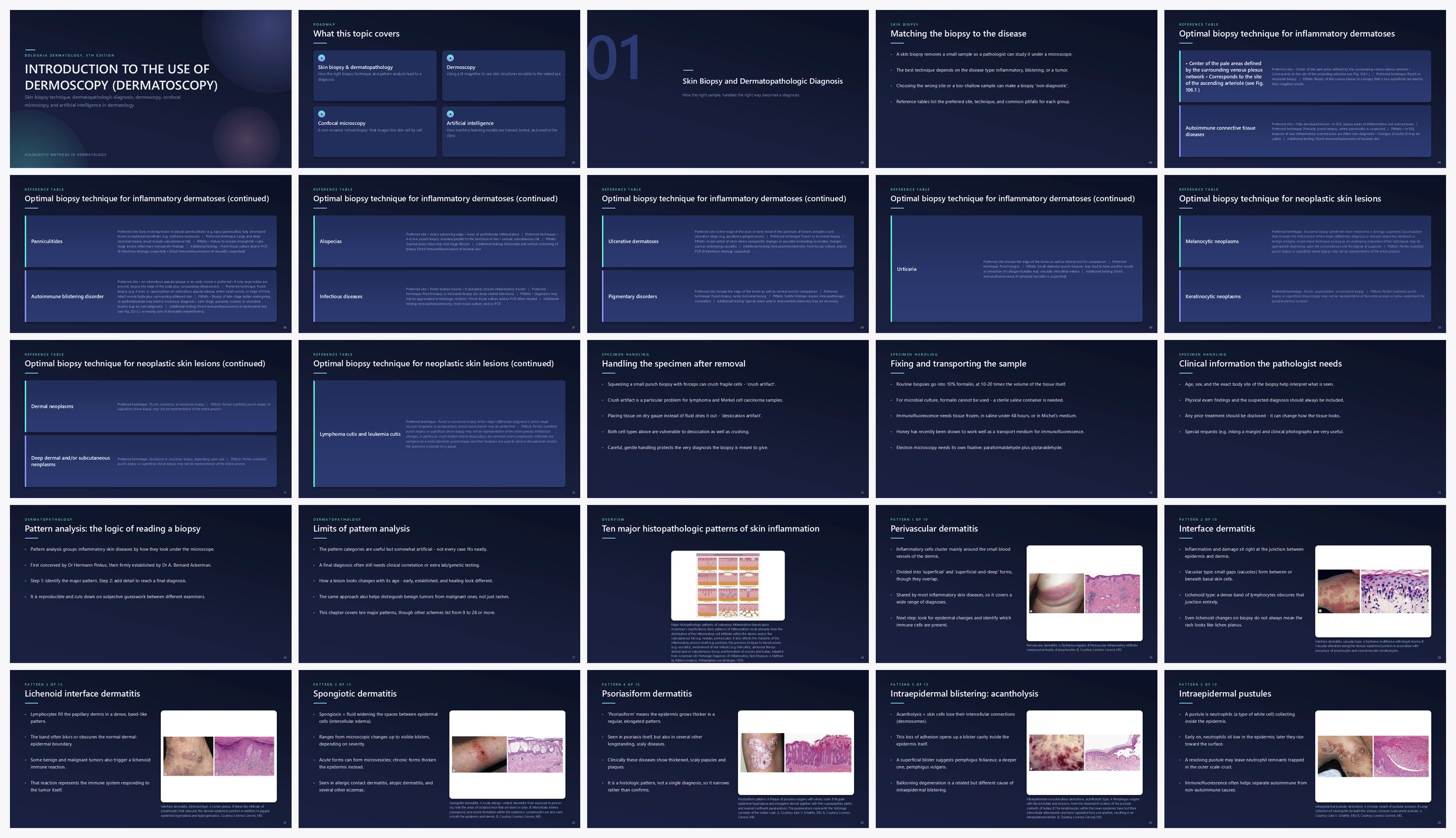 Preview of the first 25 slides of INTRODUCTION TO THE USE OF DERMOSCOPY (DERMATOSCOPY)