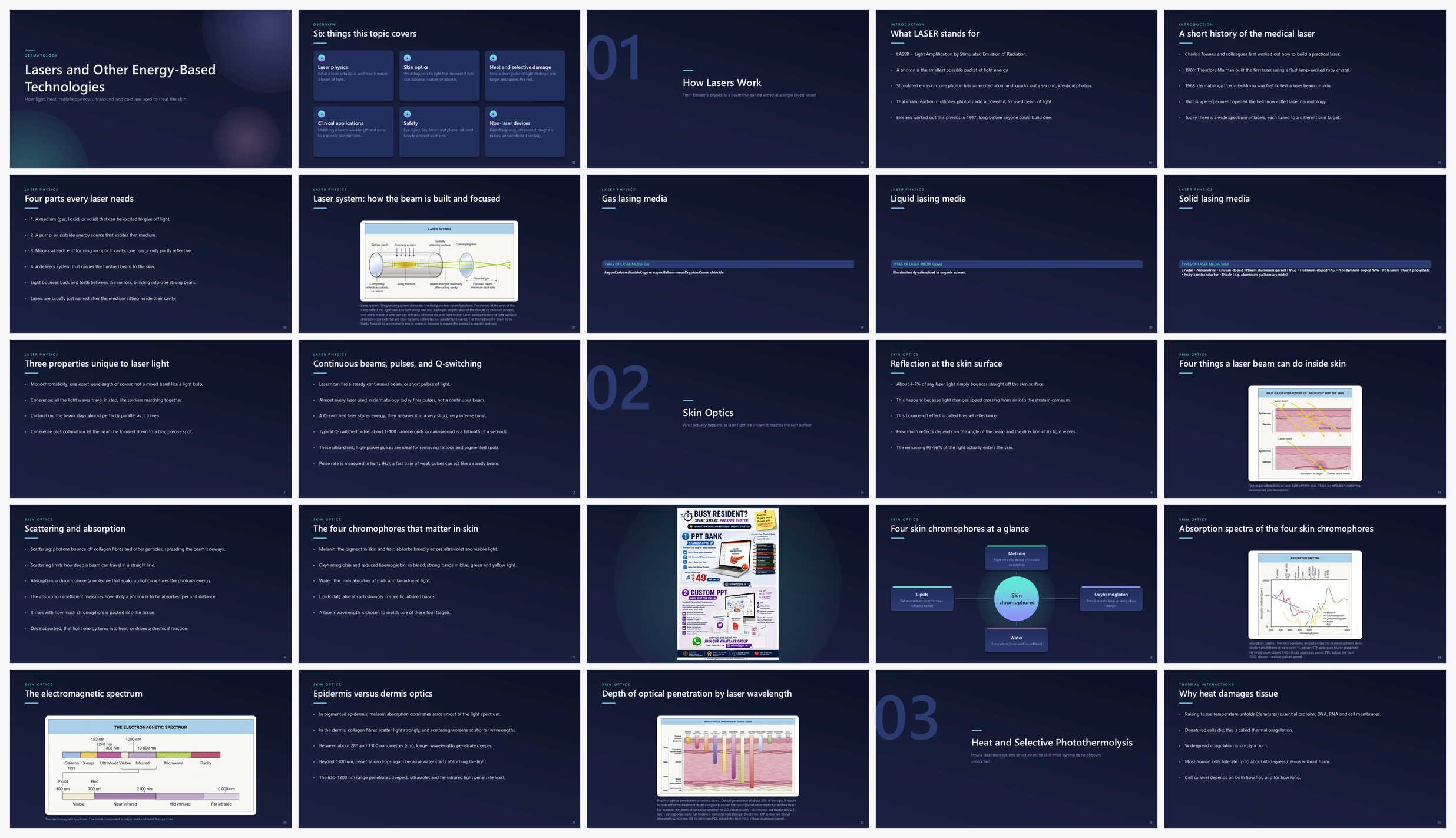 Preview of the first 25 slides of Lasers and Other Energy-Based Technologies – Principles and Skin Interactions