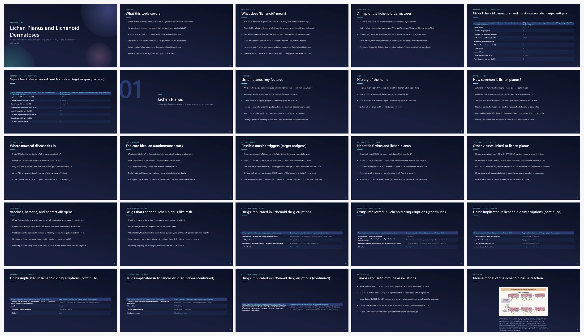 Preview of the first 25 slides of Lichen Planus and Lichenoid Dermatoses