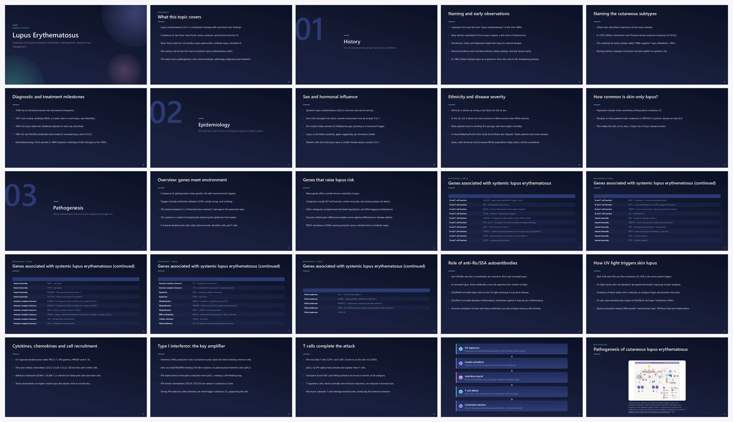 Preview of the first 25 slides of Lupus Erythematosus