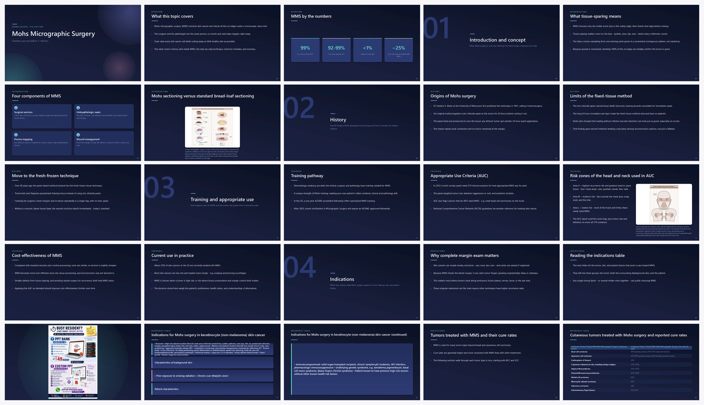 Preview of the first 25 slides of Mohs Micrographic Surgery