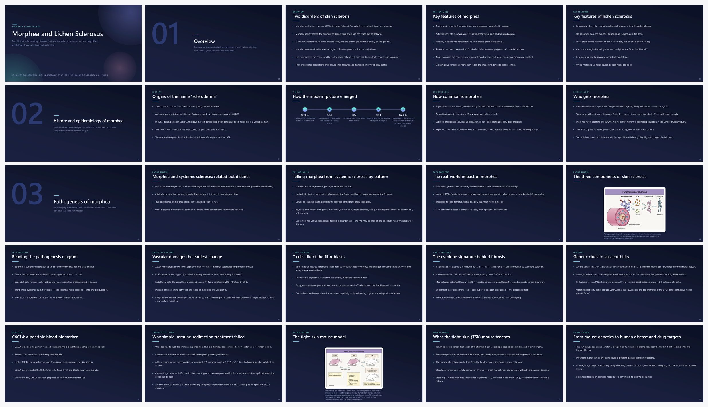Preview of the first 25 slides of Morphea and Lichen Sclerosus