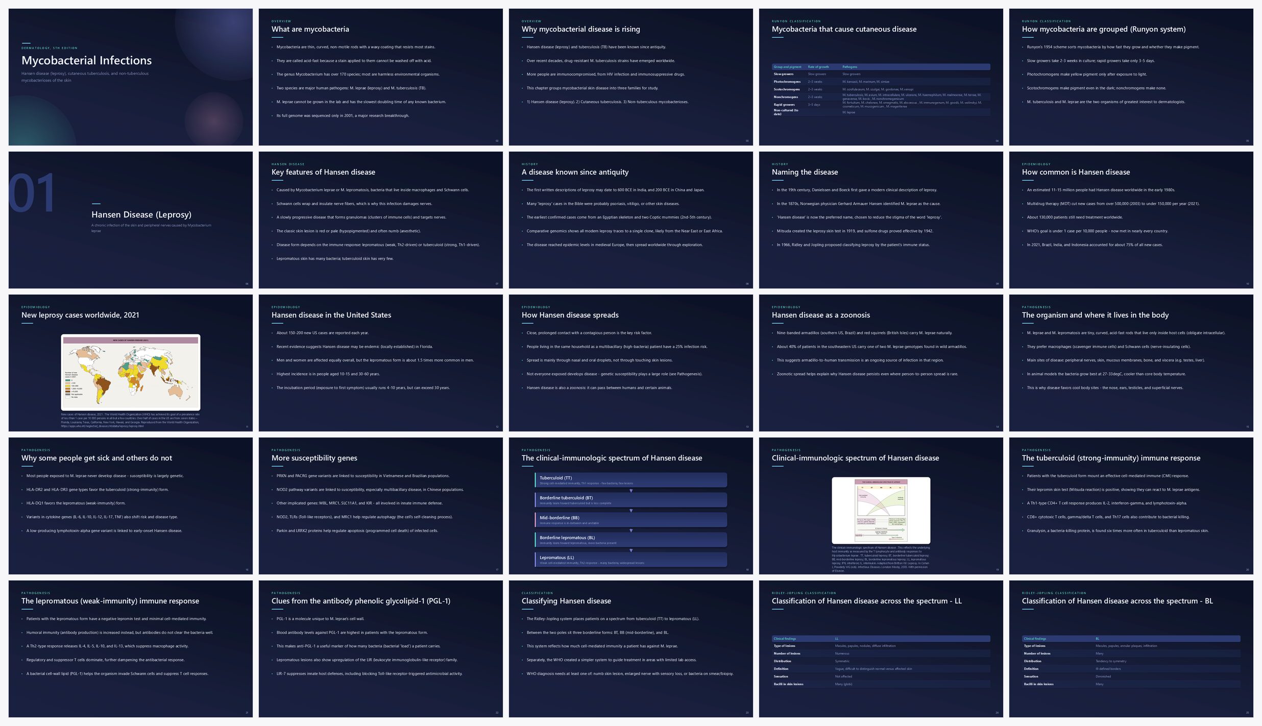 Preview of the first 25 slides of Mycobacterial Infections