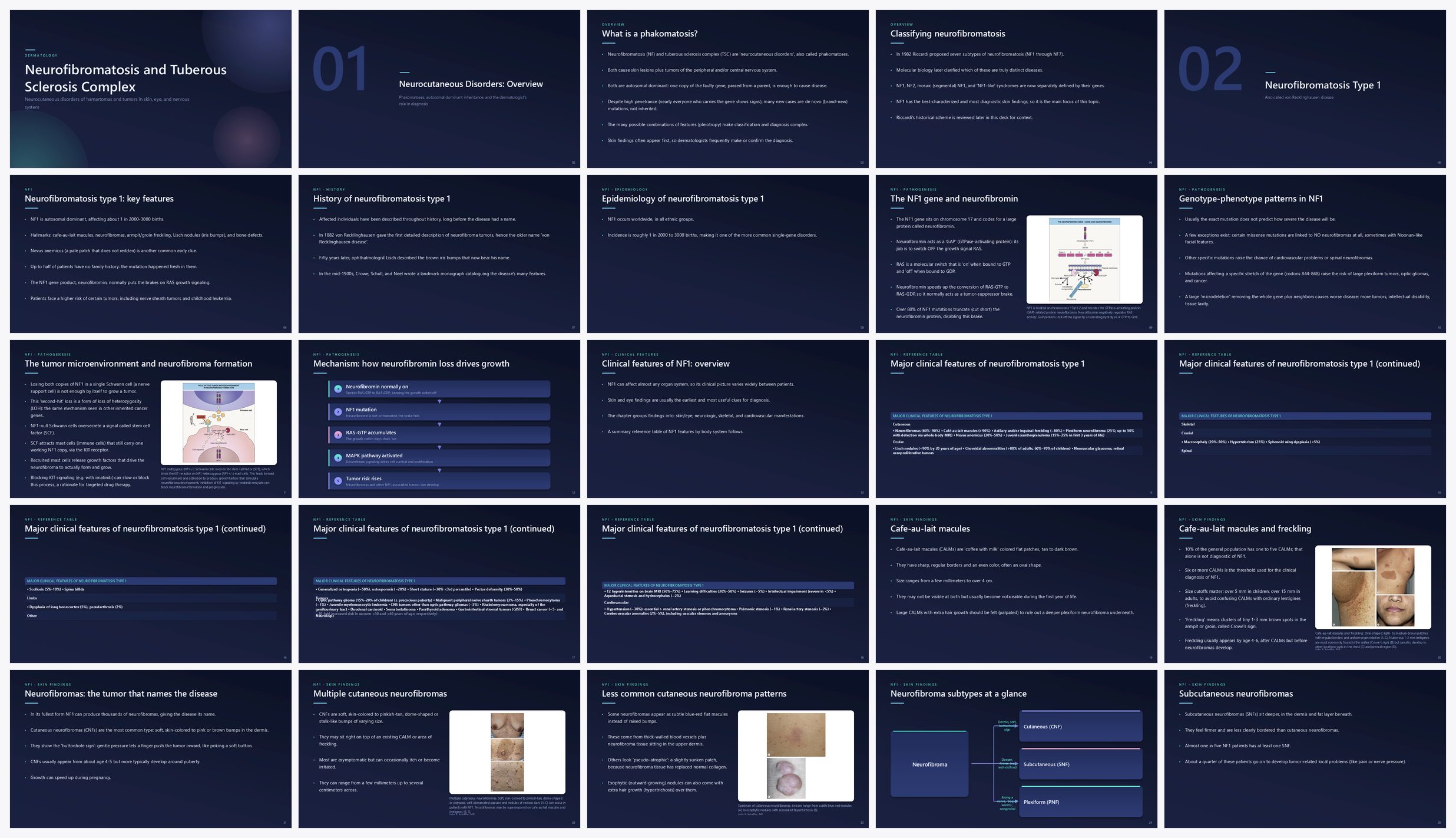 Preview of the first 25 slides of Neurofibromatosis and Tuberous Sclerosis Complex