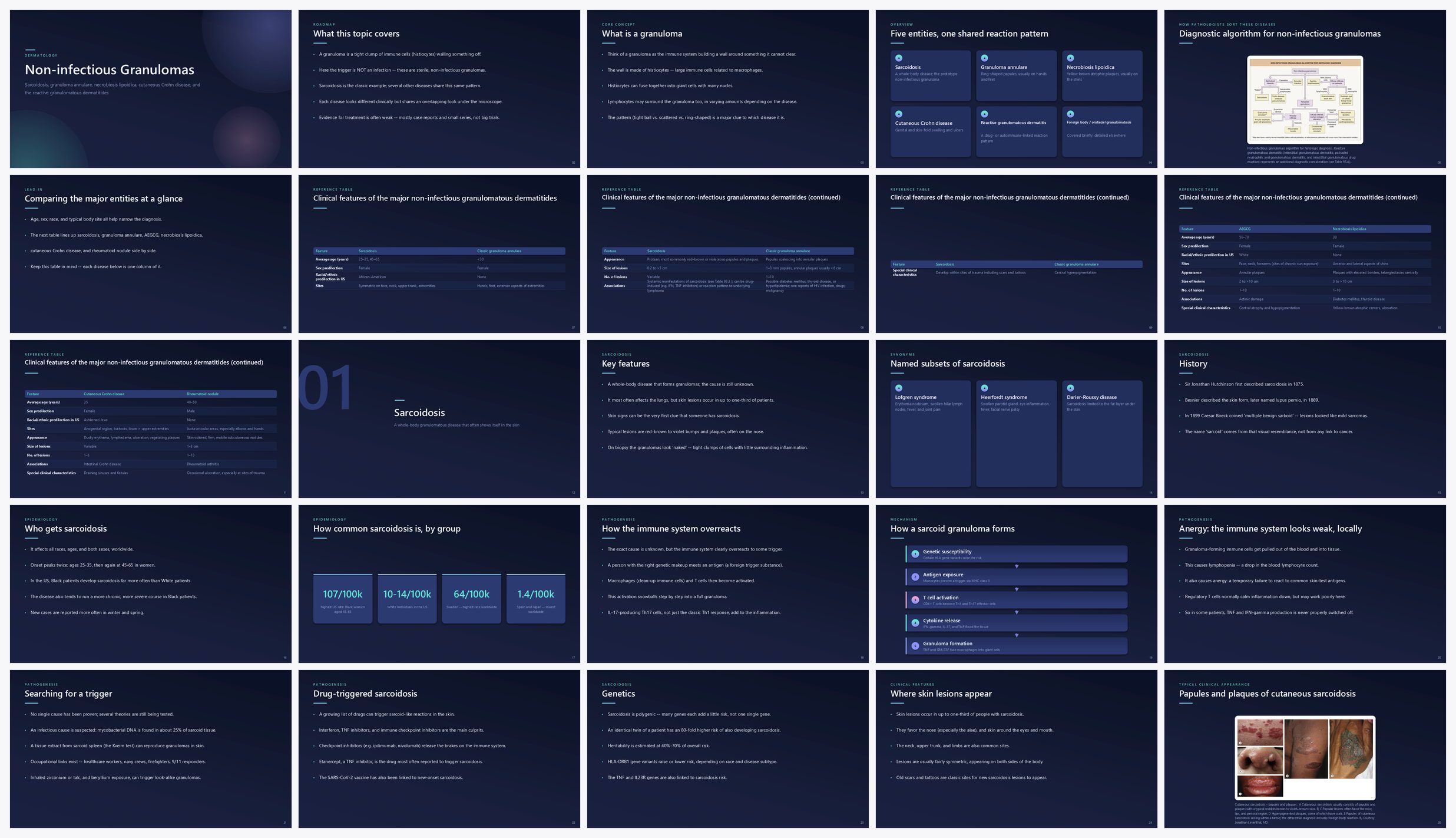 Preview of the first 25 slides of Non-infectious Granulomas