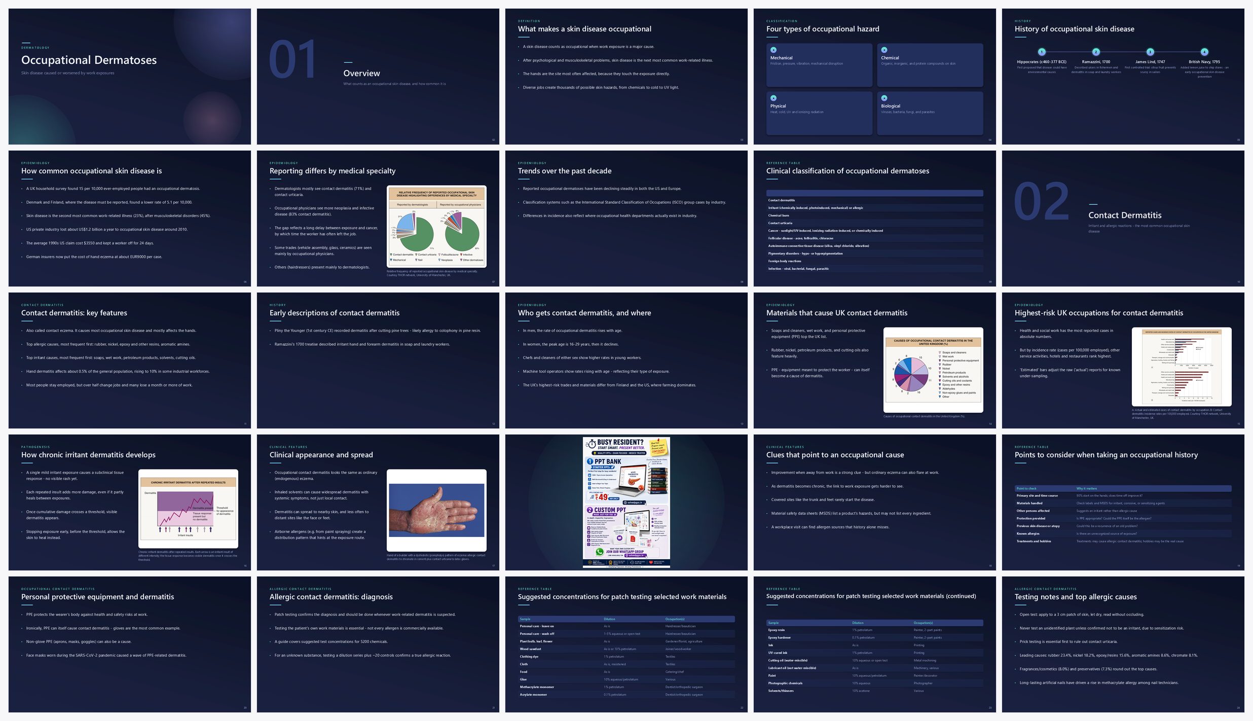 Preview of the first 25 slides of Occupational Dermatoses