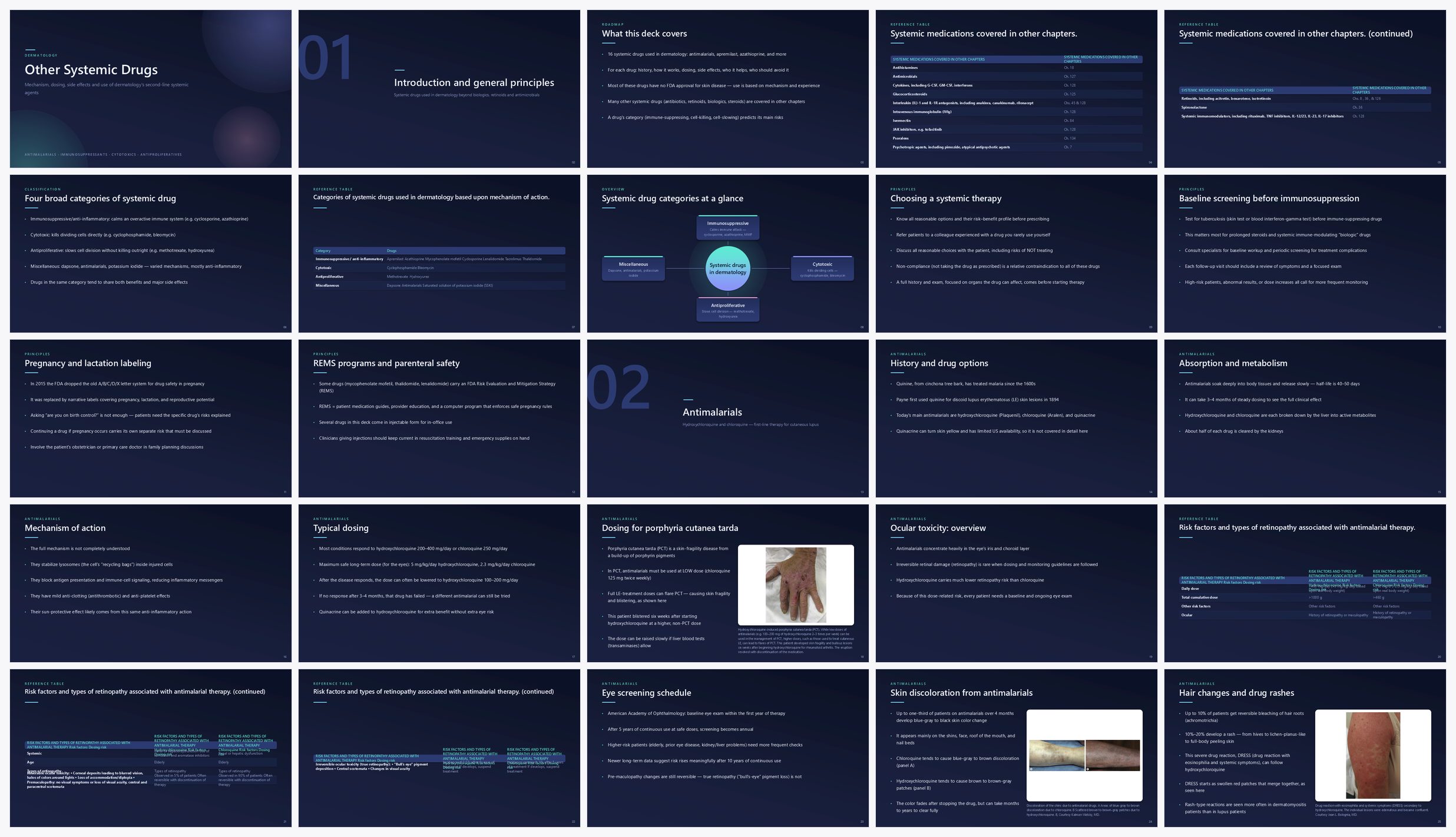 Preview of the first 25 slides of Other Systemic Drugs