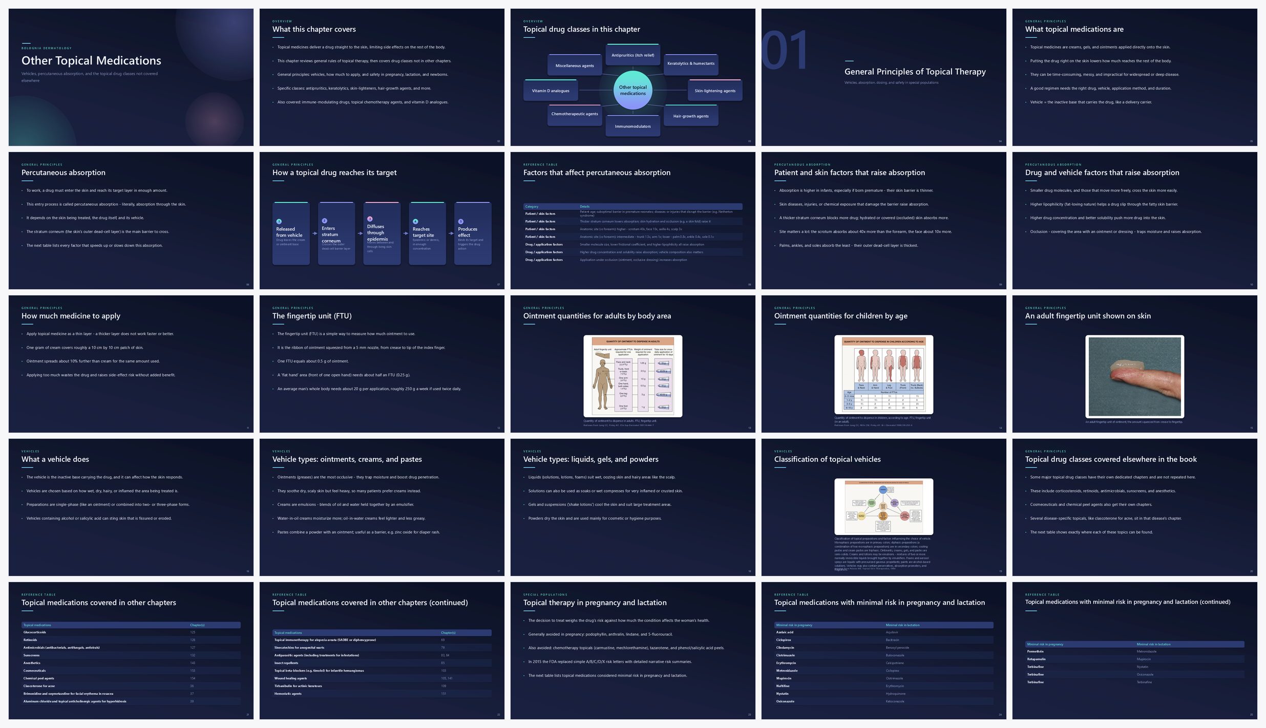 Preview of the first 25 slides of Other Topical Medications