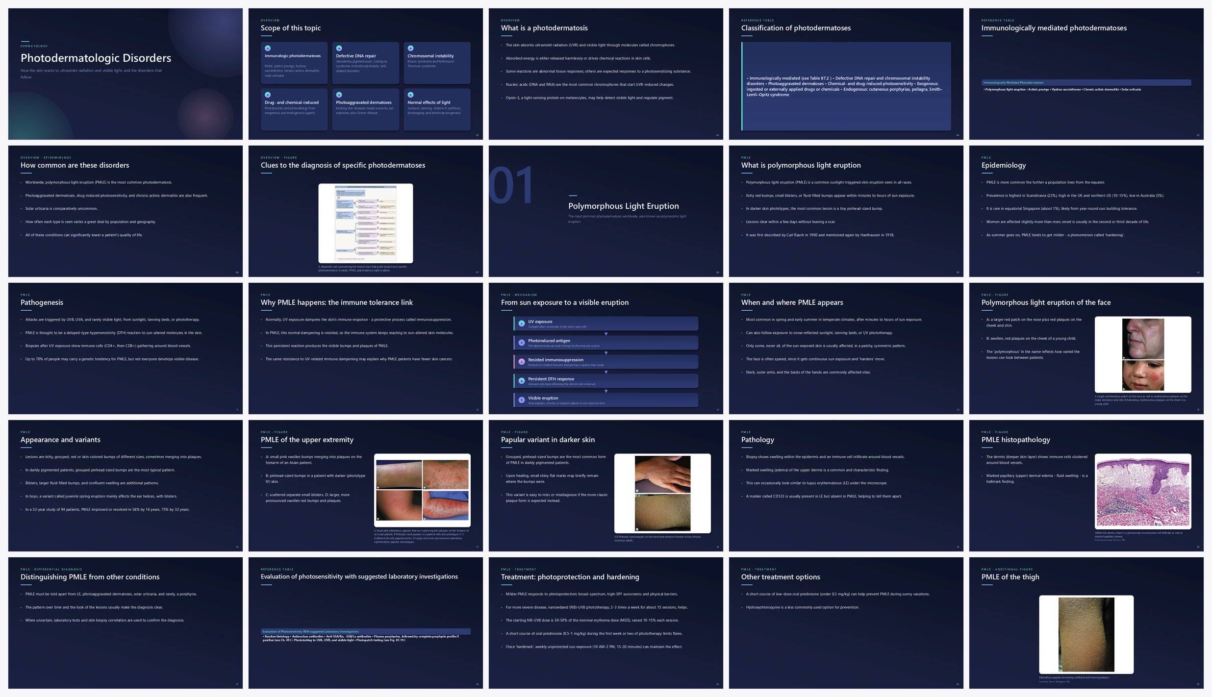 Preview of the first 25 slides of Photodermatologic Disorders