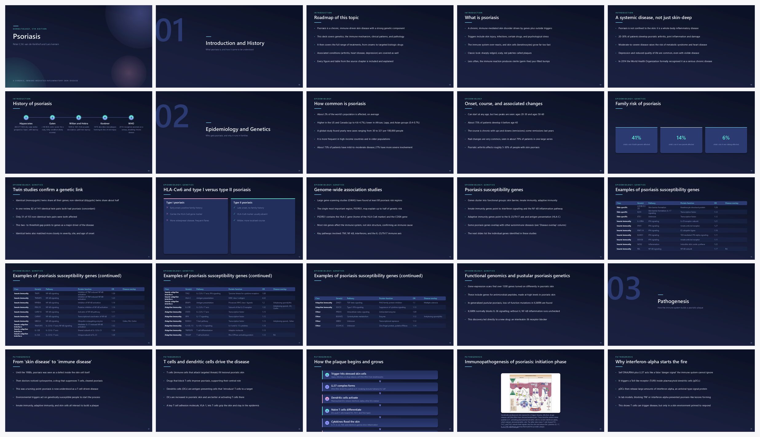 Preview of the first 25 slides of Psoriasis