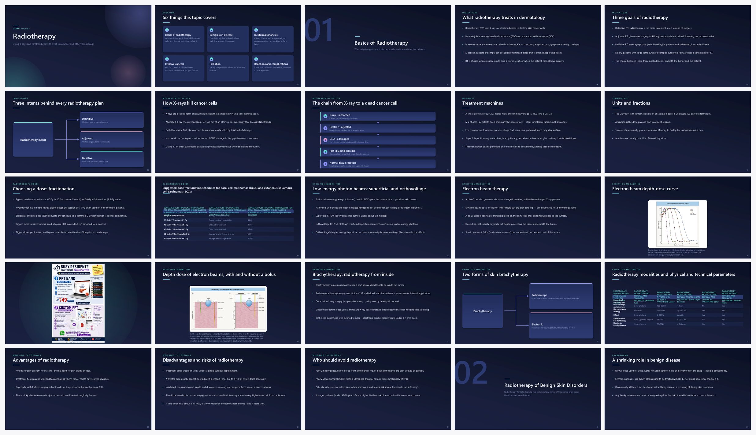 Preview of the first 25 slides of Radiotherapy
