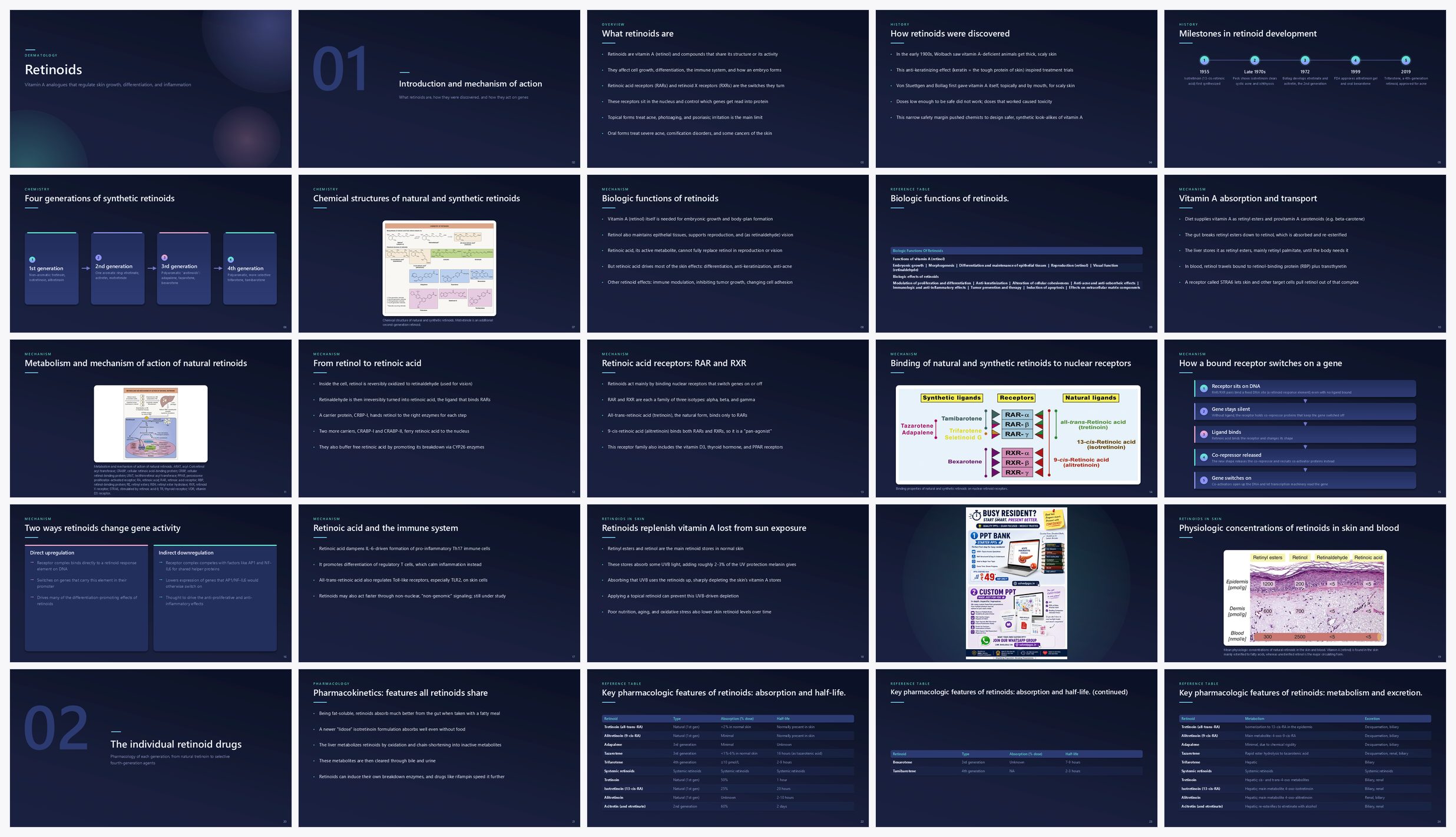 Preview of the first 25 slides of Retinoids