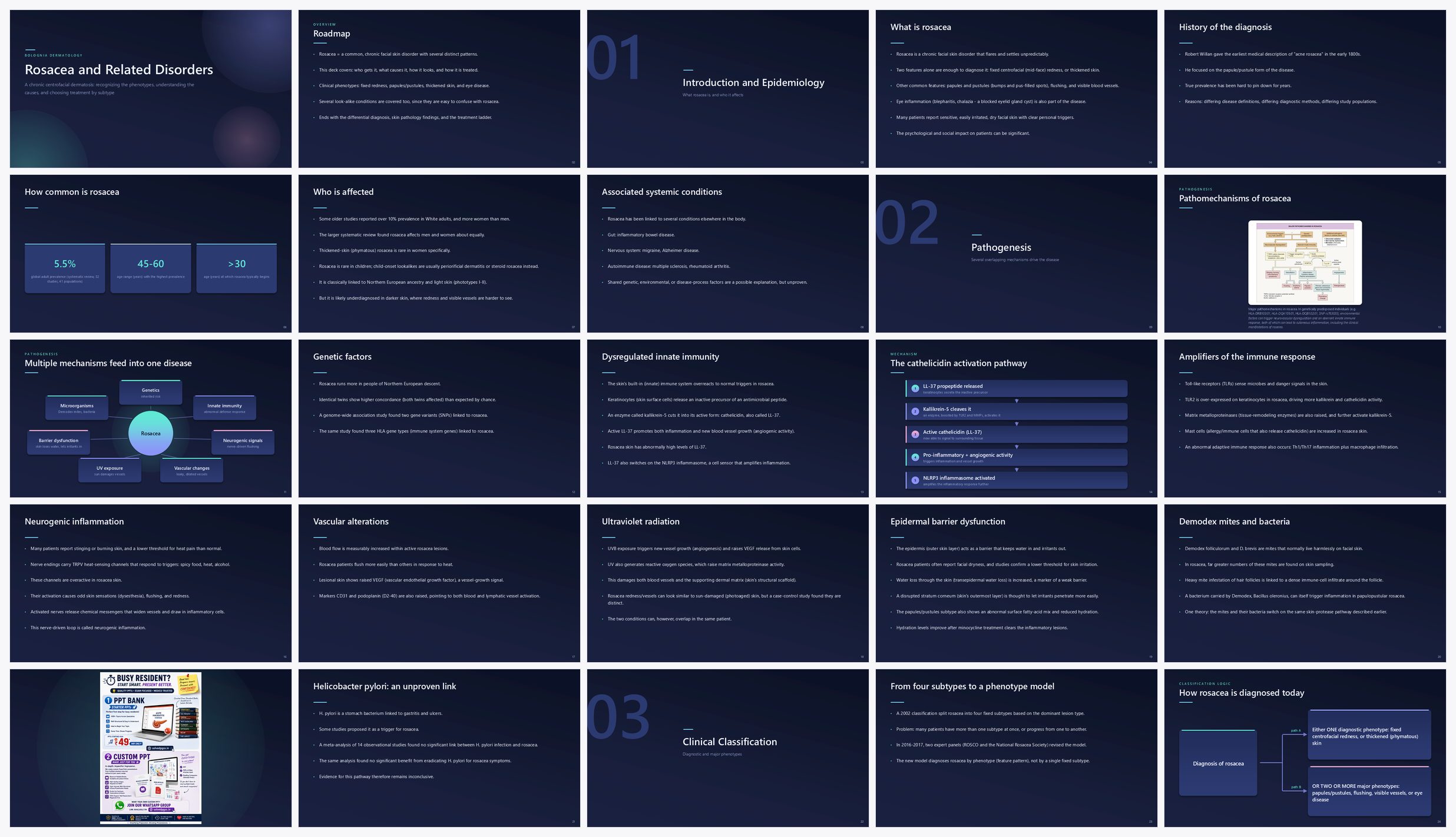 Preview of the first 25 slides of Rosacea and Related Disorders