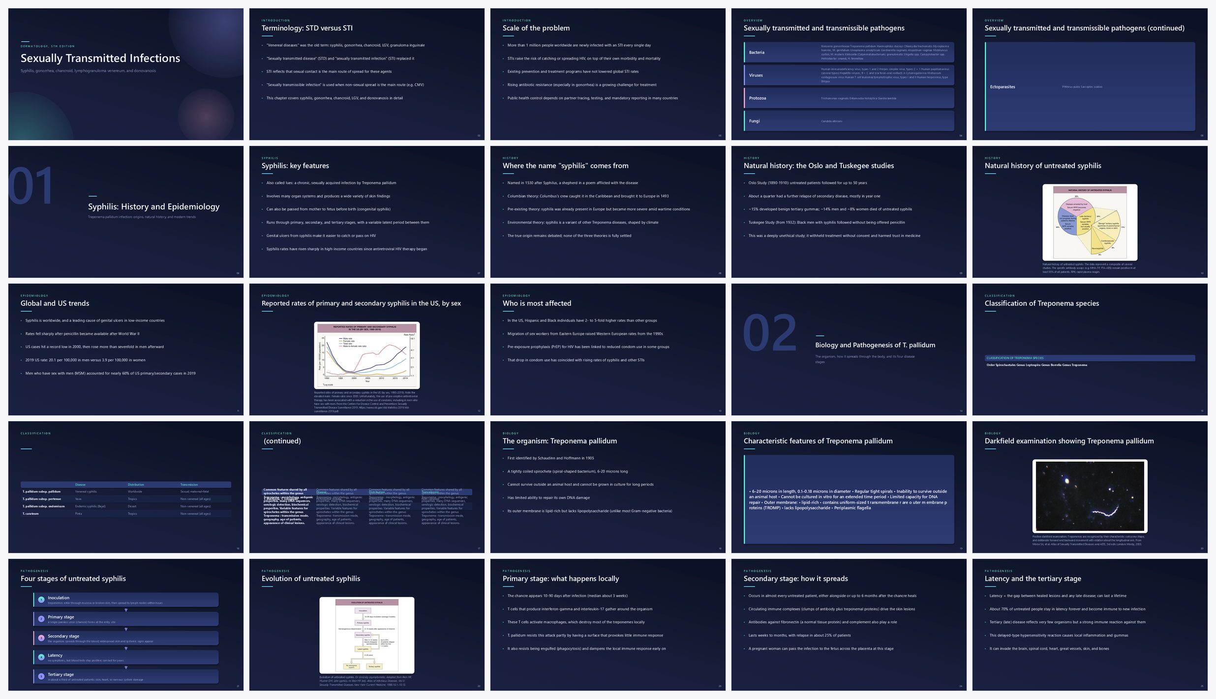 Preview of the first 25 slides of Sexually Transmitted Infections