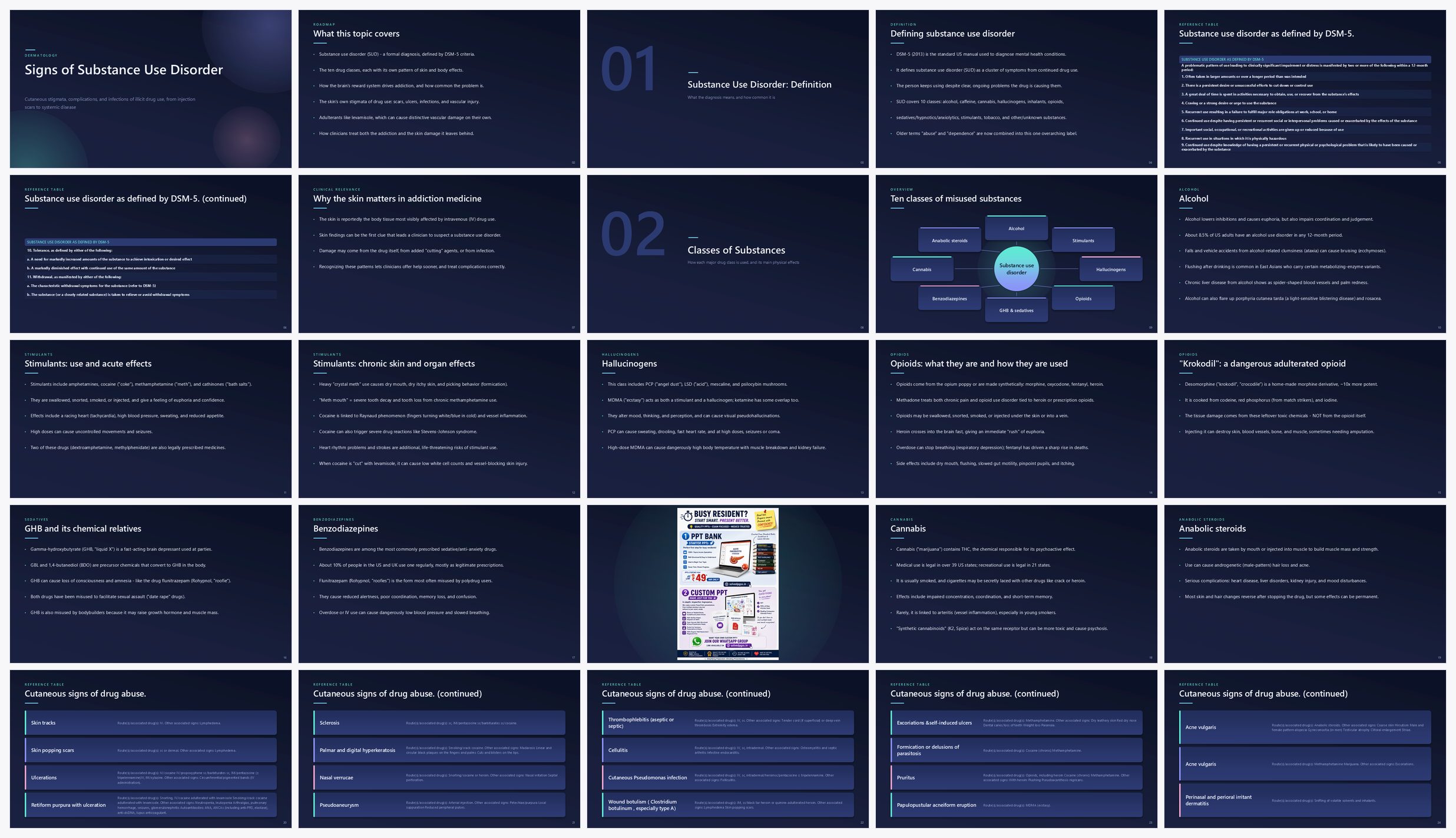 Preview of the first 25 slides of Signs of Substance Use Disorder