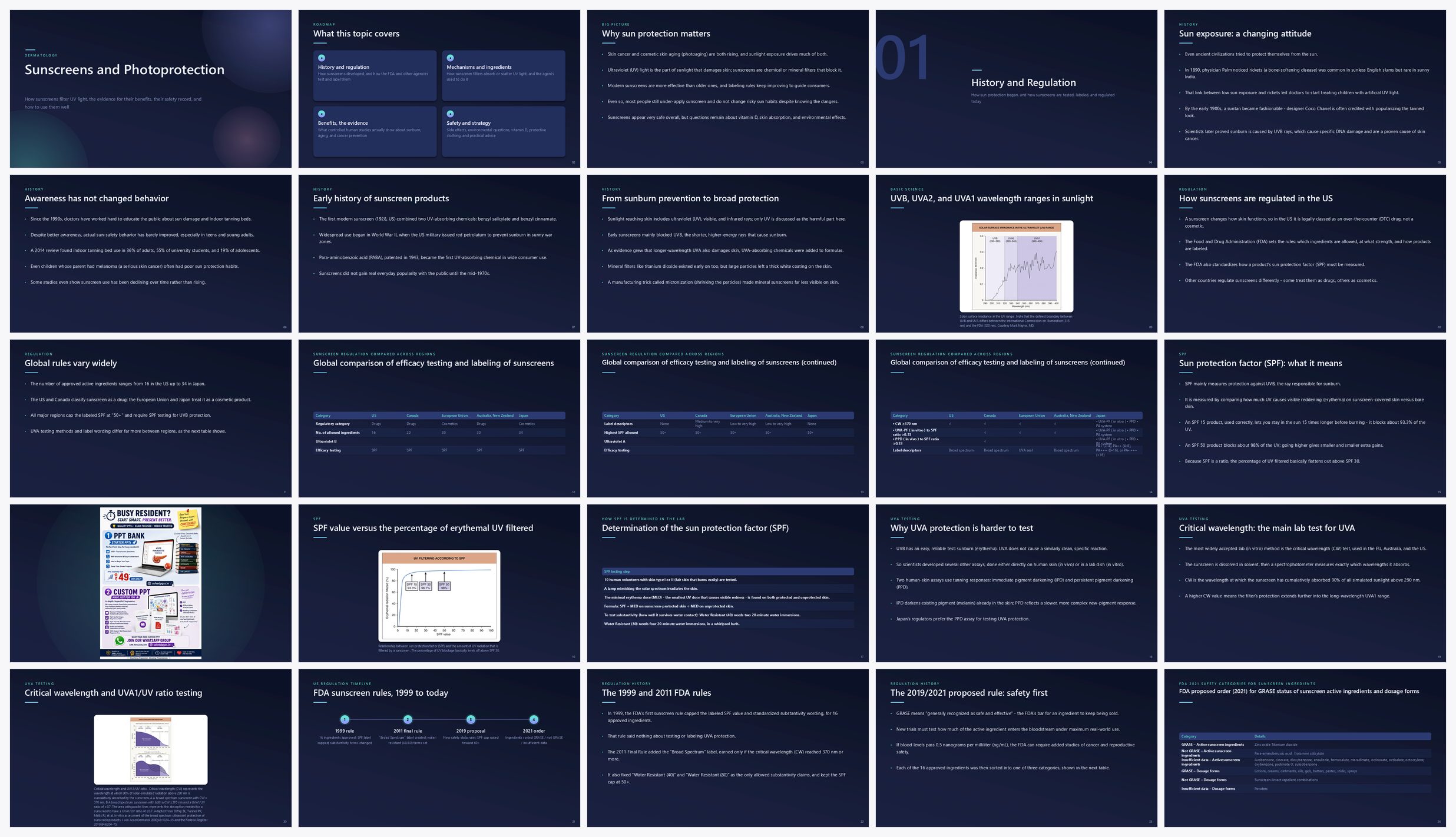 Preview of the first 25 slides of Sunscreens and Photoprotection