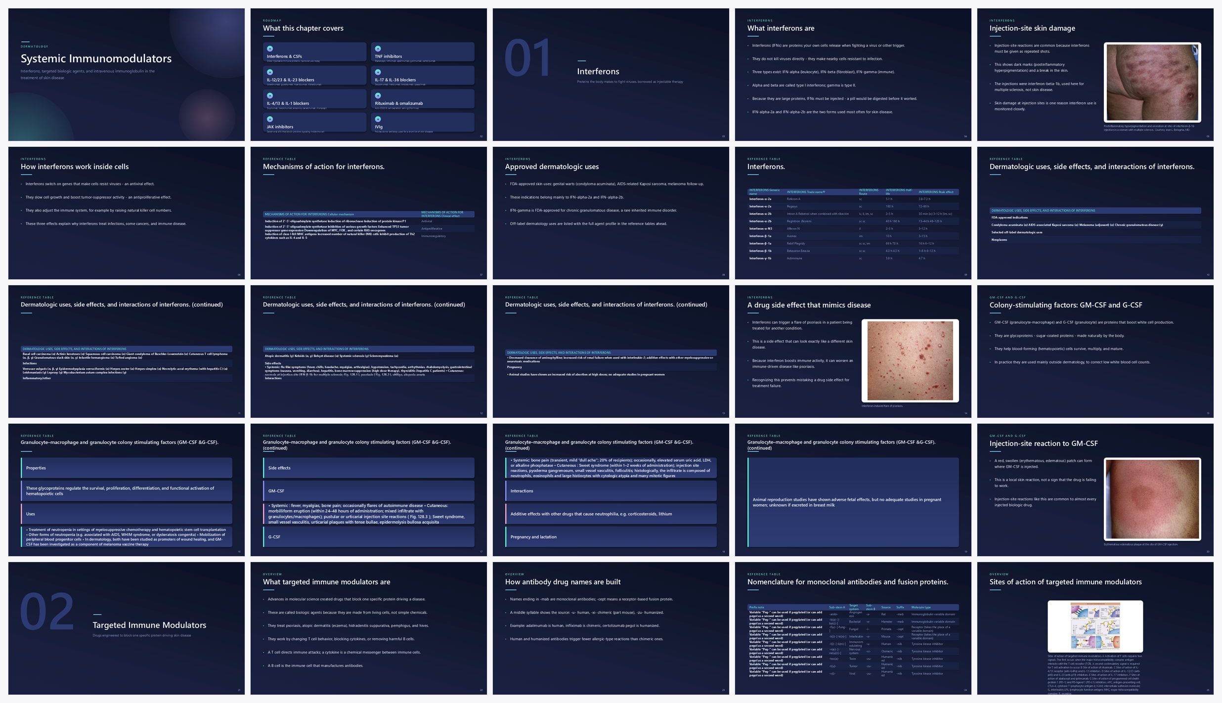 Preview of the first 25 slides of Systemic Immunomodulators
