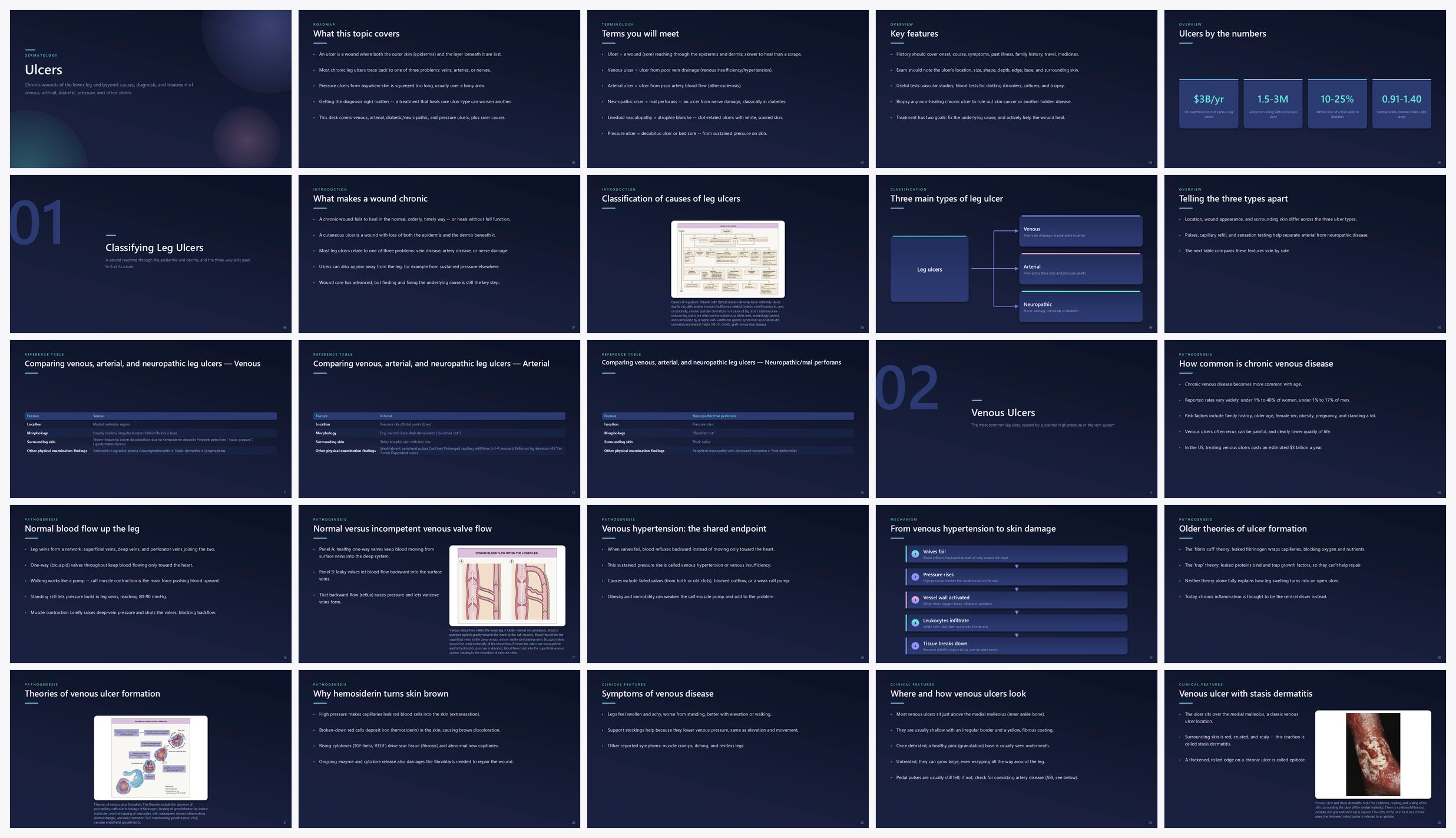 Preview of the first 25 slides of UlcersAriela Hafner and Eli Sprecher