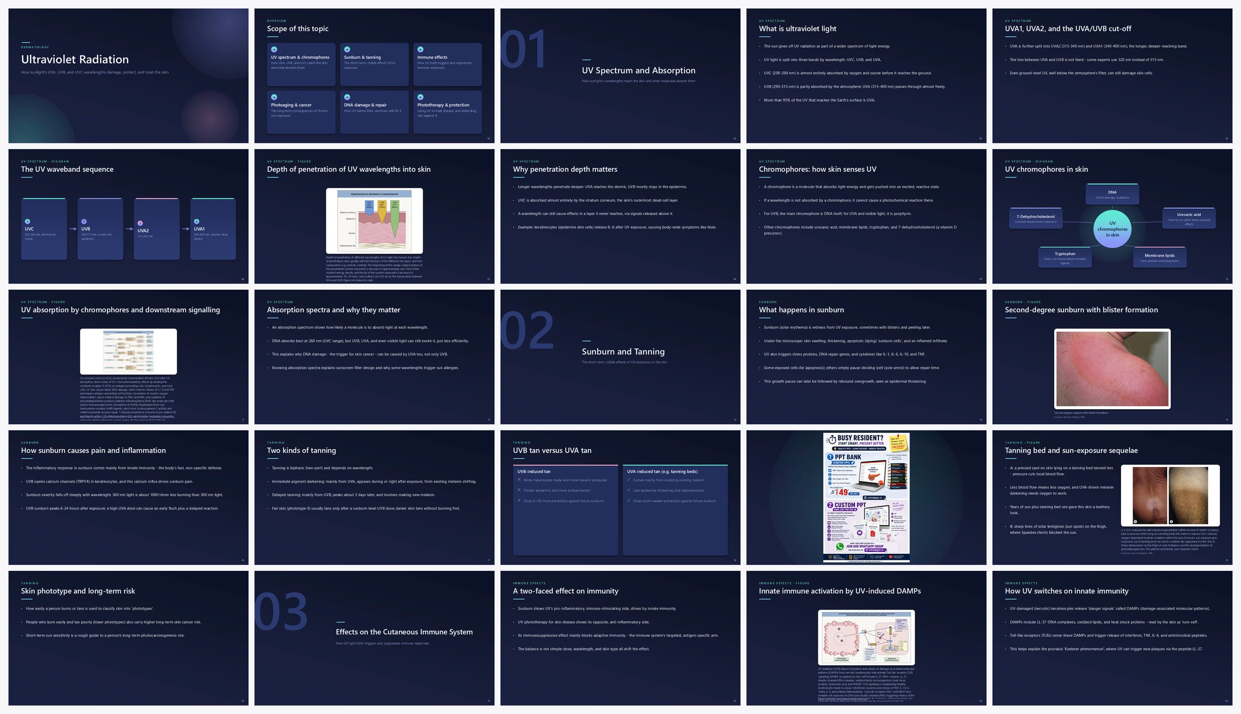 Preview of the first 25 slides of Ultraviolet Radiation