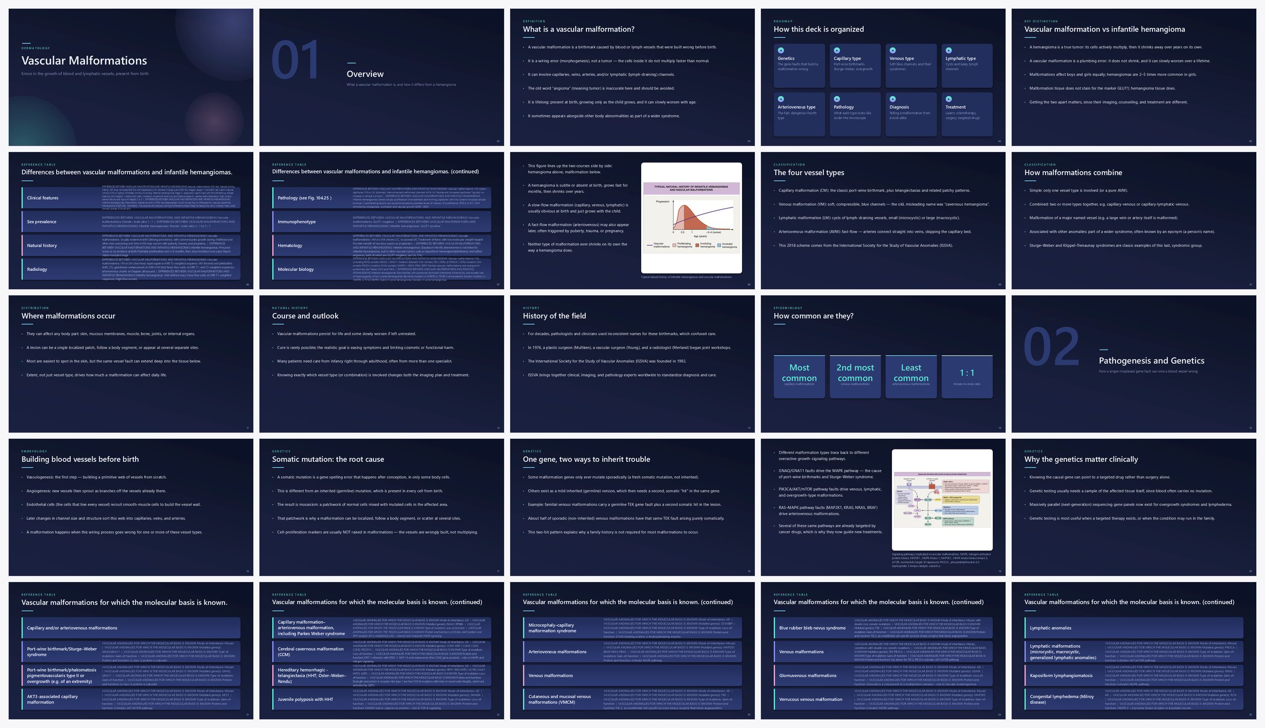 Preview of the first 25 slides of Vascular Malformations