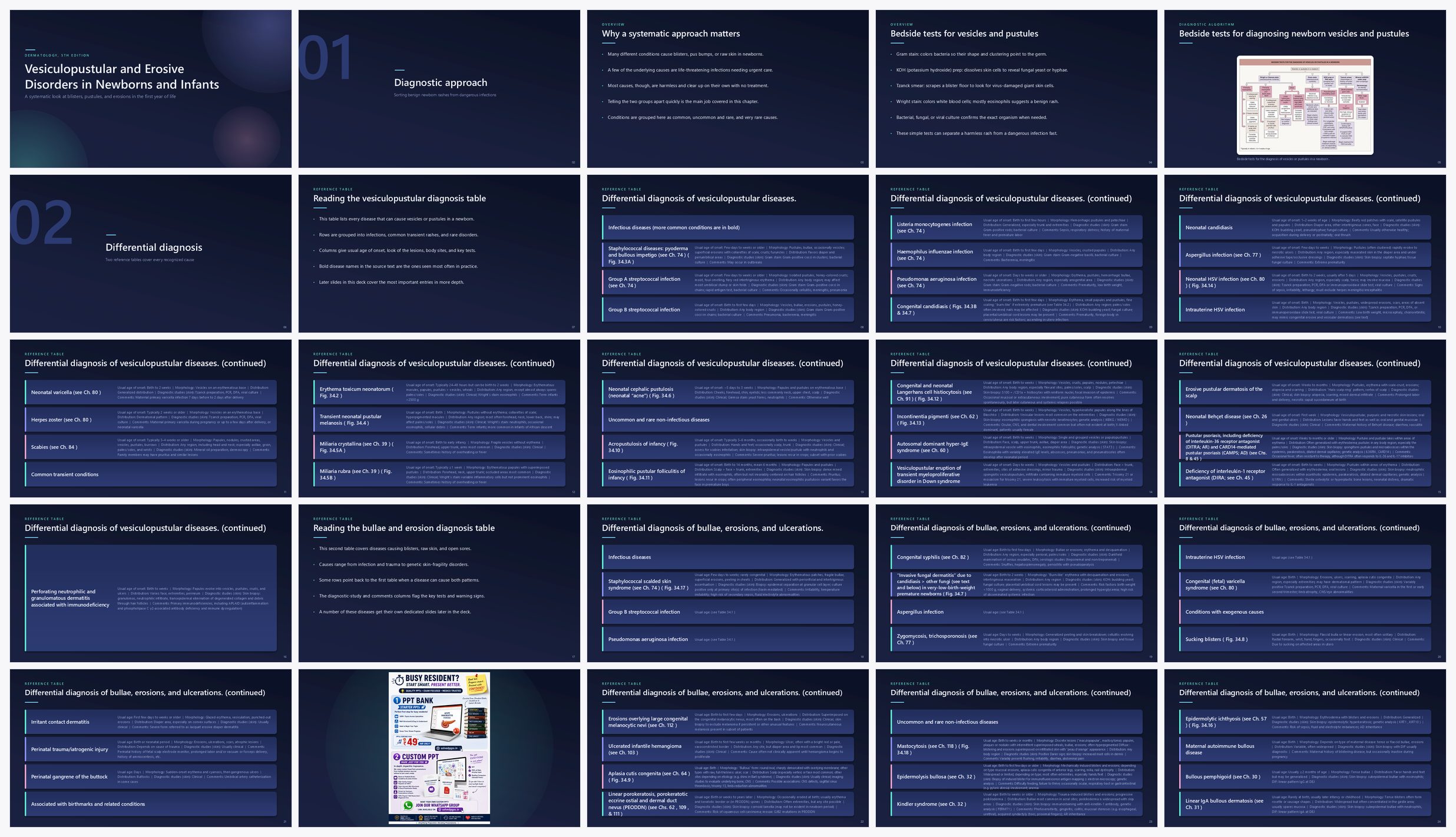 Preview of the first 25 slides of Vesiculopustular and Erosive Disorders in Newborns and Infants