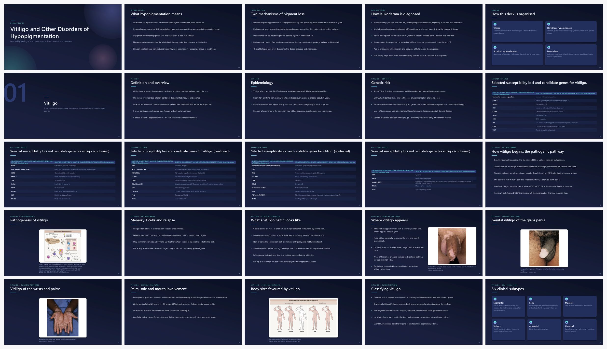 Preview of the first 25 slides of Vitiligo and Other Disorders of Hypopigmentation