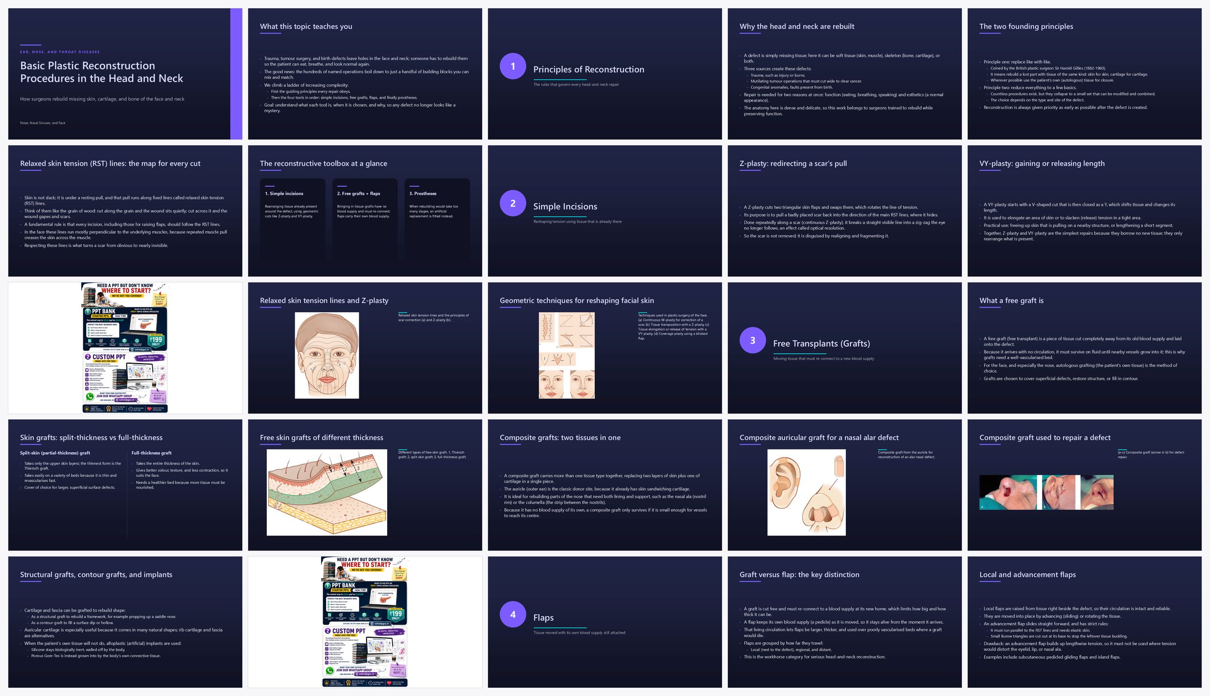 Preview of the first 25 slides of Basic Plastic Reconstruction Procedures in the Head and Neck
