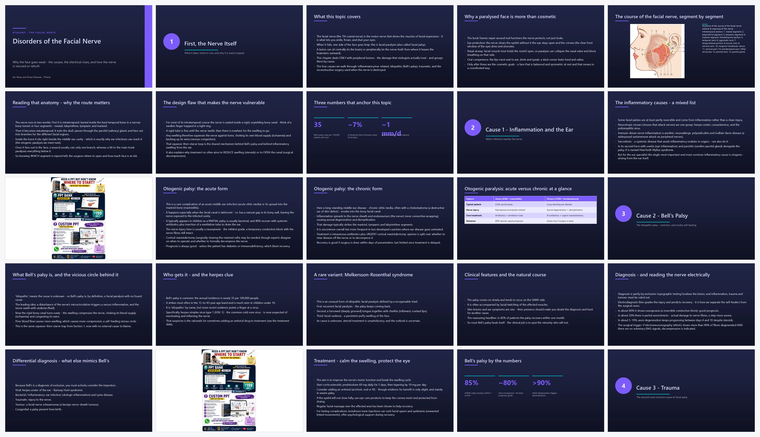 Preview of the first 25 slides of Ear Clinical Aspects of Disorders of the Facial Nerve